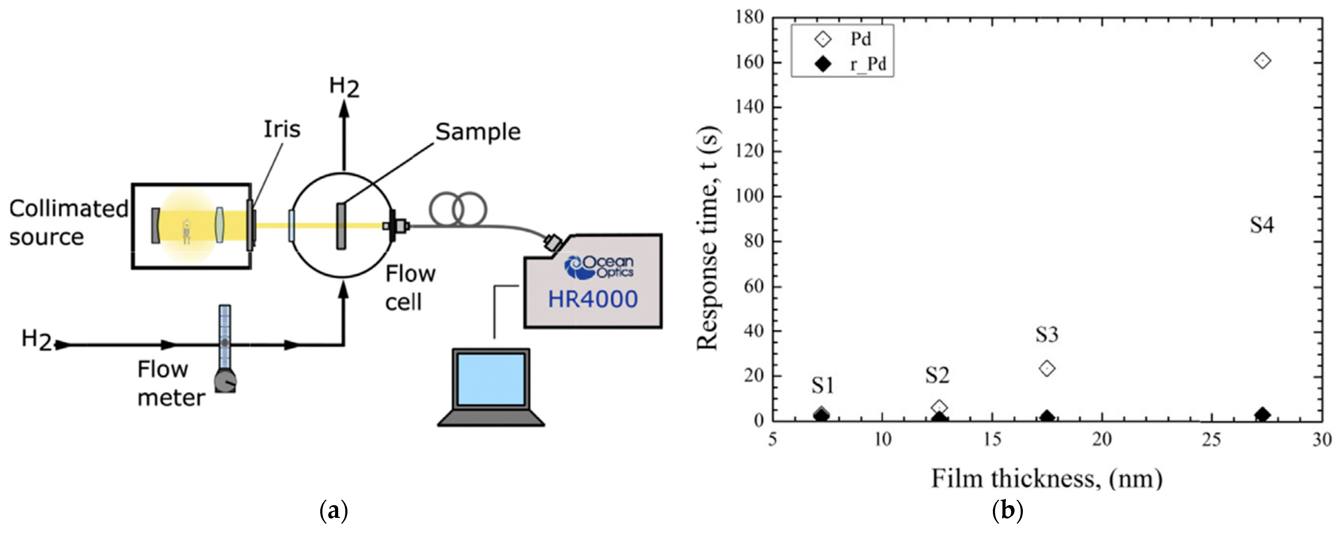 Coatings 14 01260 g008 Coatings 14 01260 g008