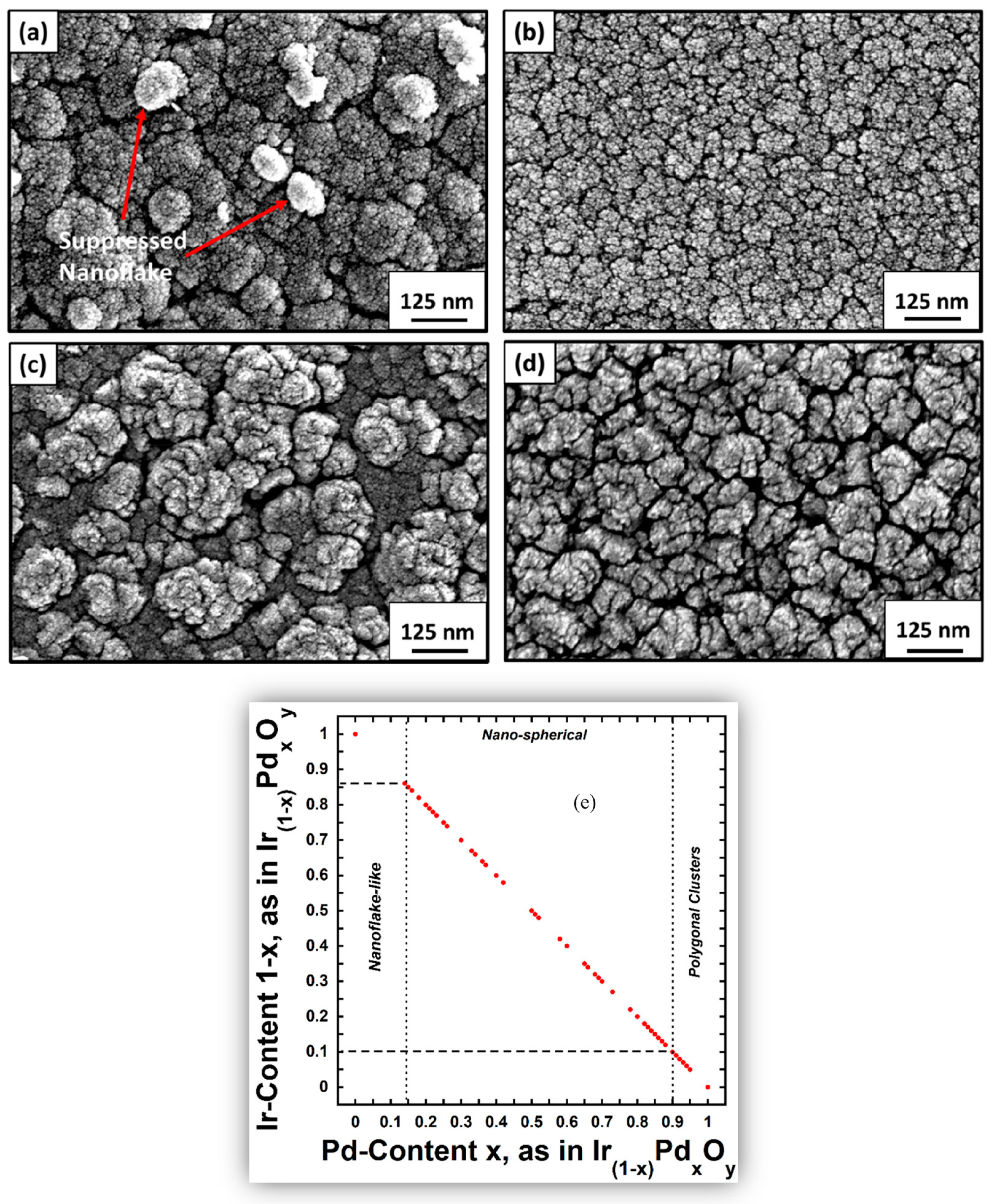 Coatings 14 01260 g010 Coatings 14 01260 g010