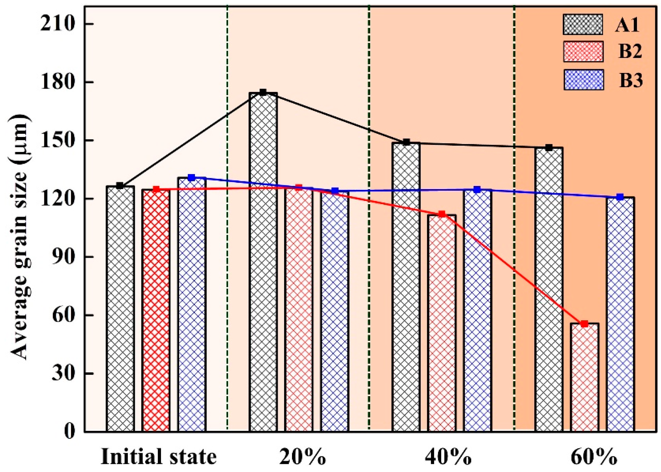 Coatings 14 01261 g005