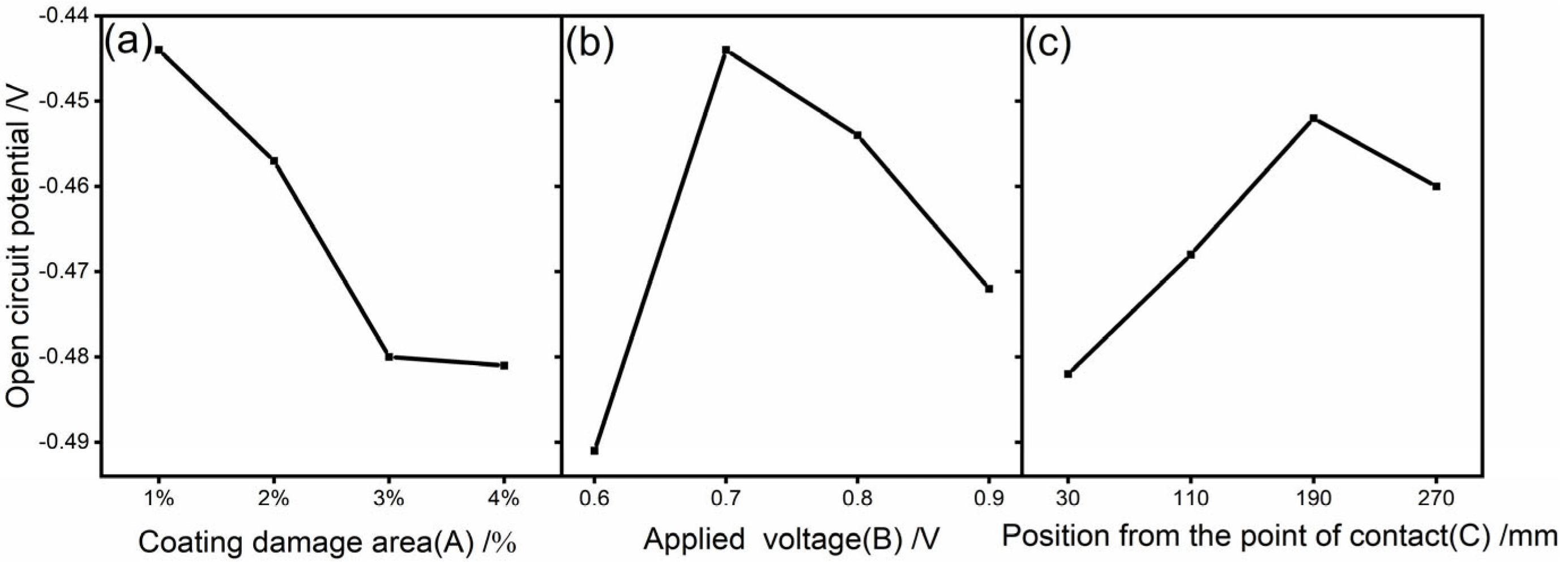 Coatings 14 01263 g004