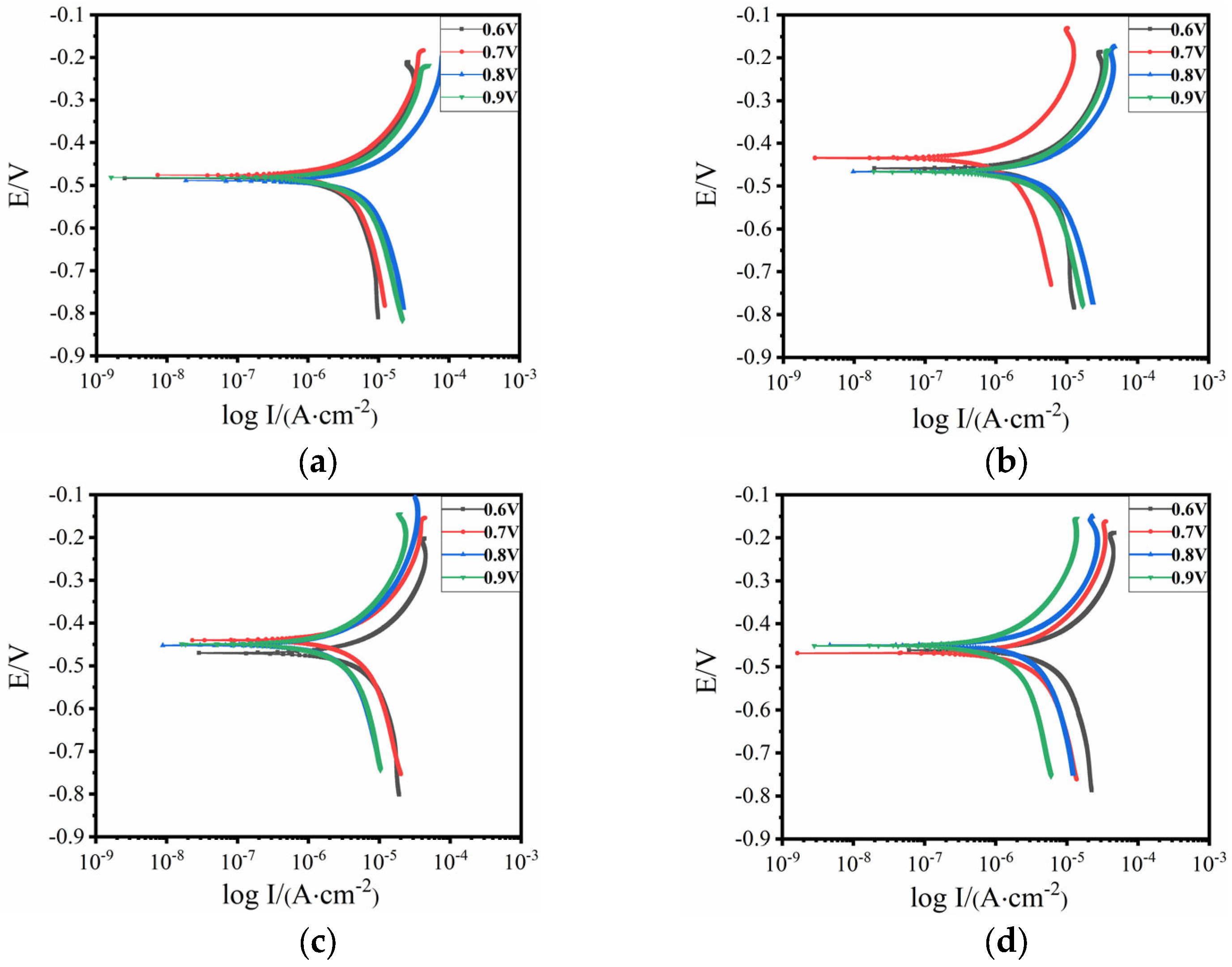 Coatings 14 01263 g005