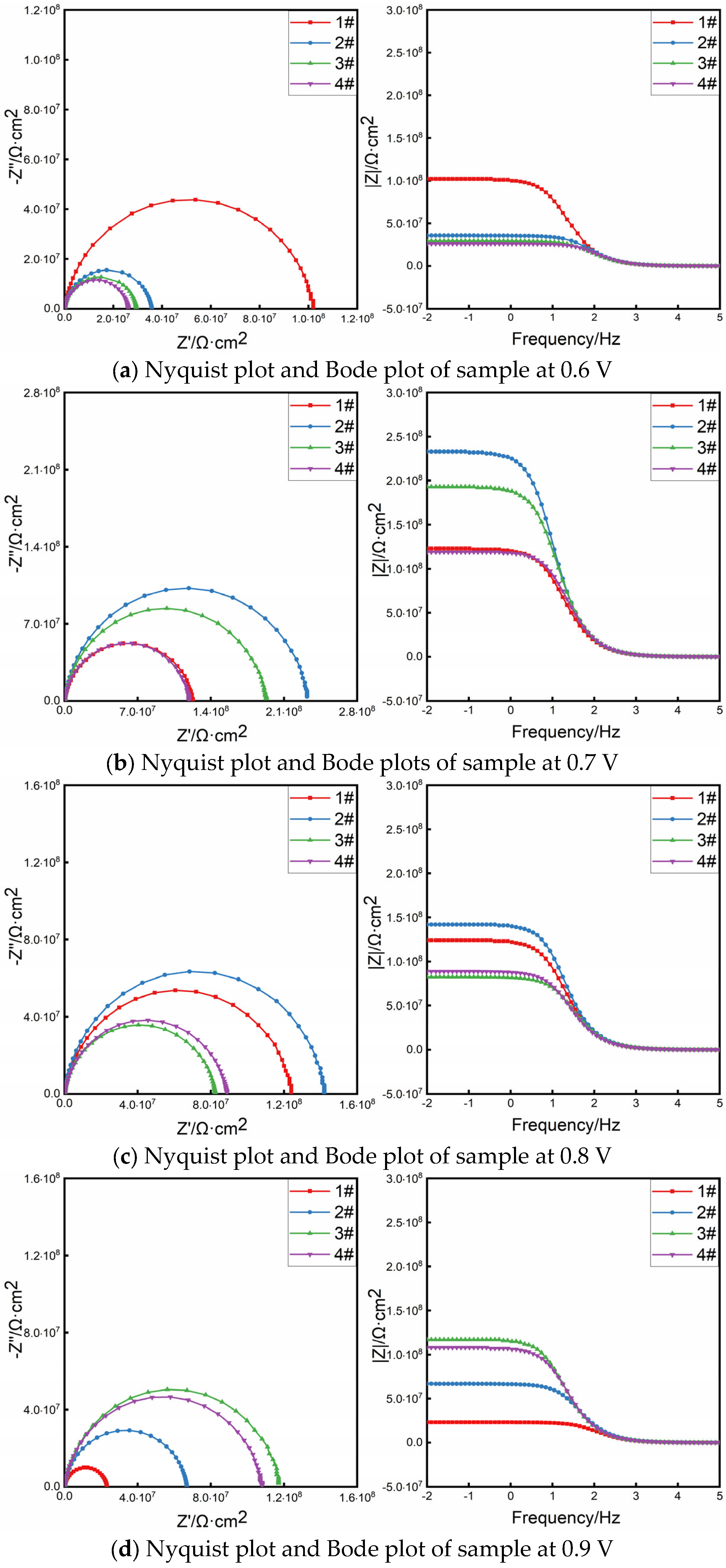 Coatings 14 01263 g009