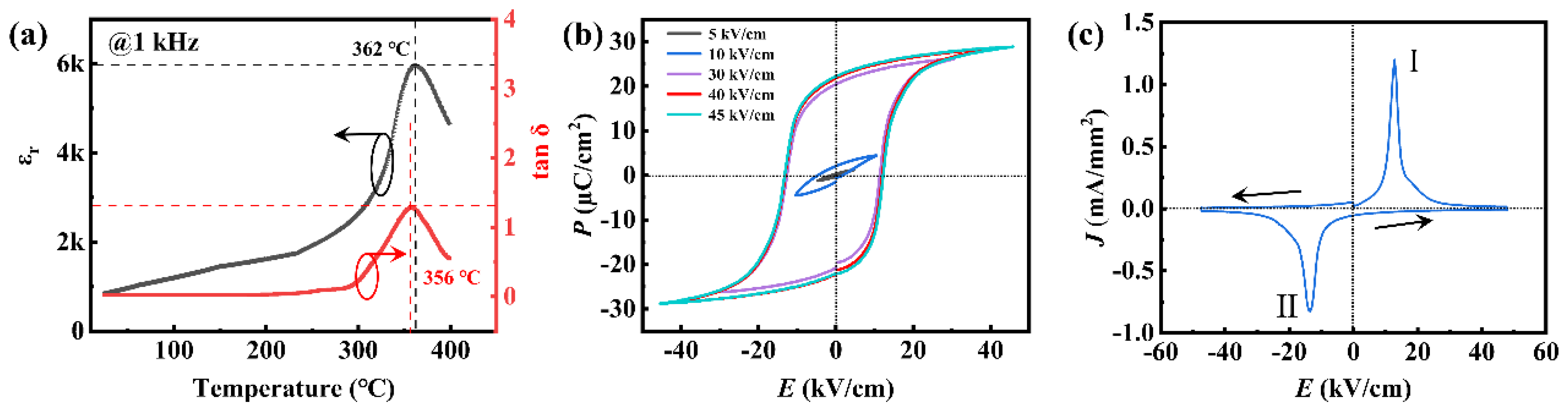 Coatings 14 01269 g002 Coatings 14 01269 g002
