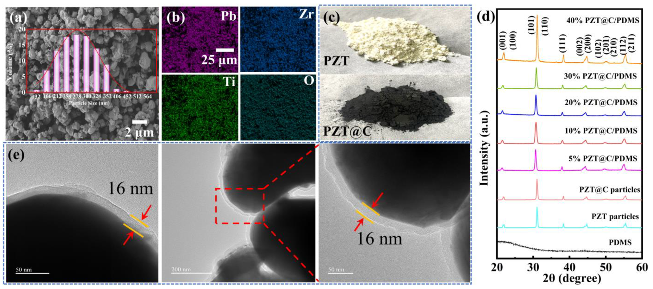 Coatings 14 01269 g003 Coatings 14 01269 g003