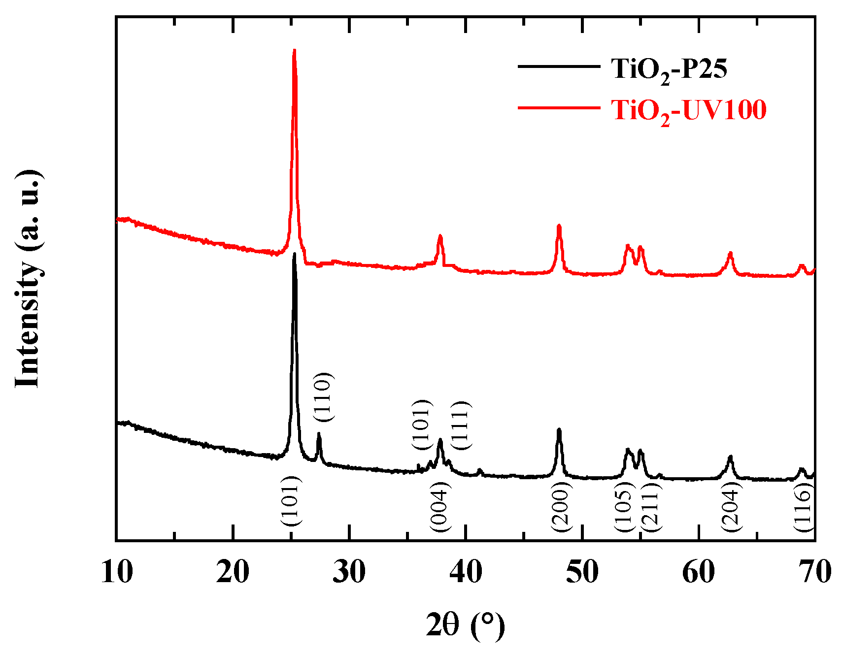 Coatings 14 01270 g002