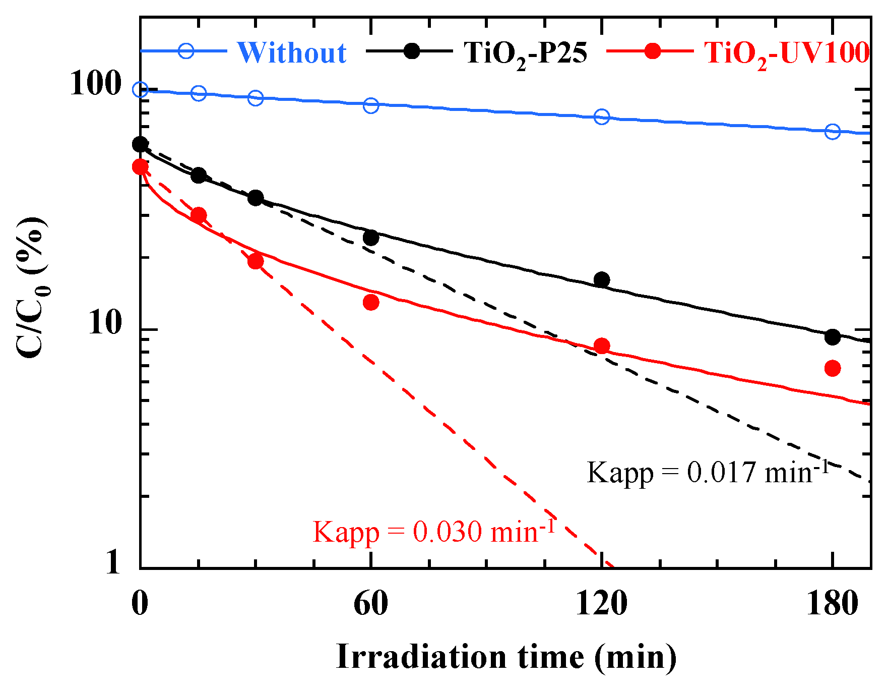 Coatings 14 01270 g008