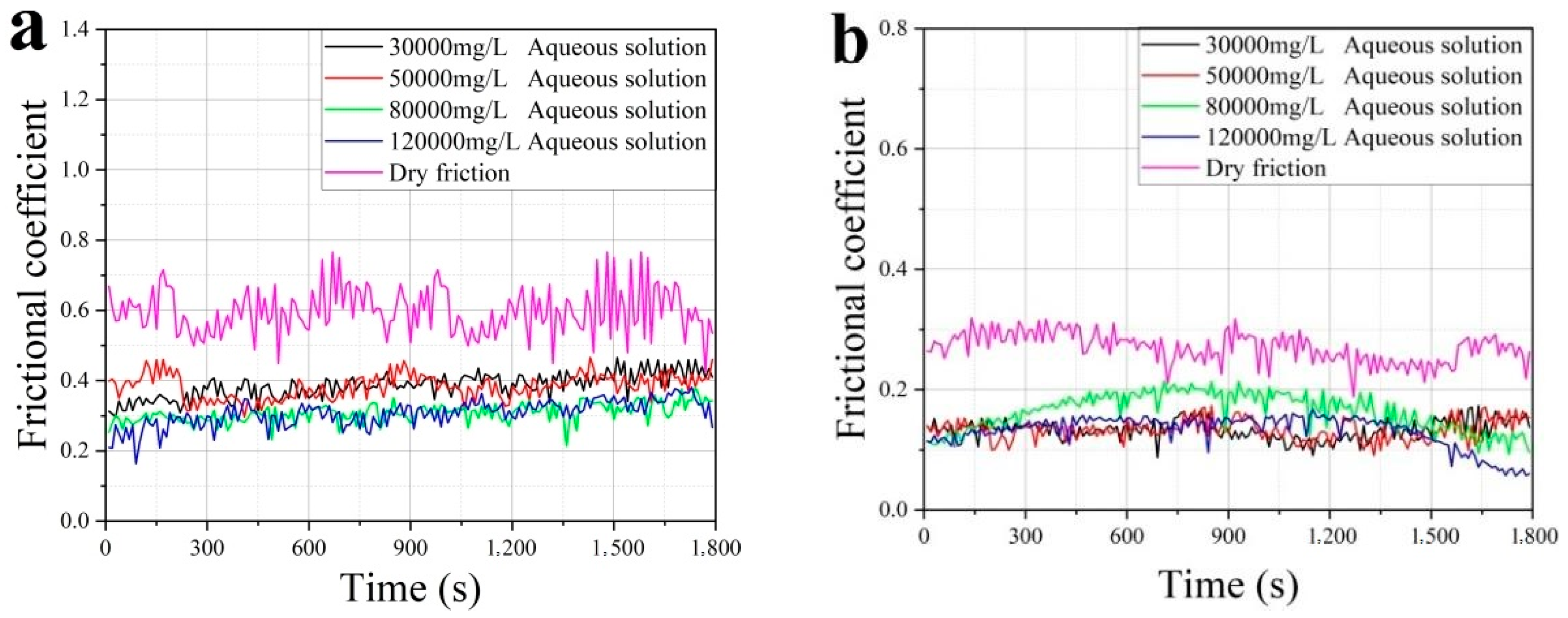 Coatings 14 01274 g002a