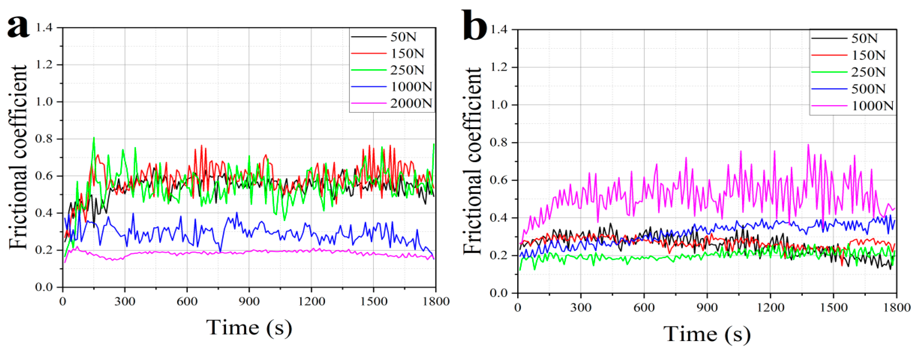 Coatings 14 01274 g003a