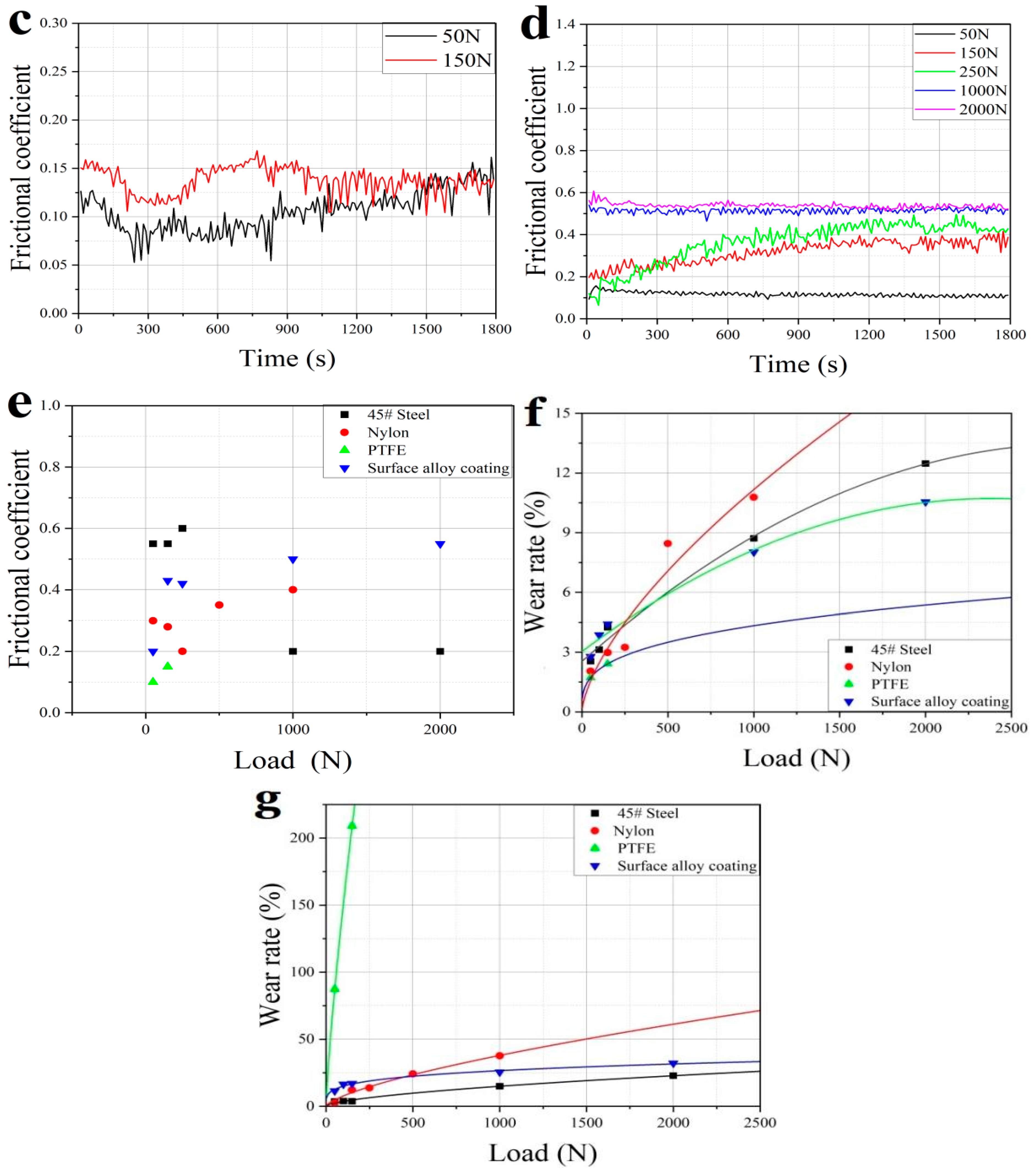 Coatings 14 01274 g003b