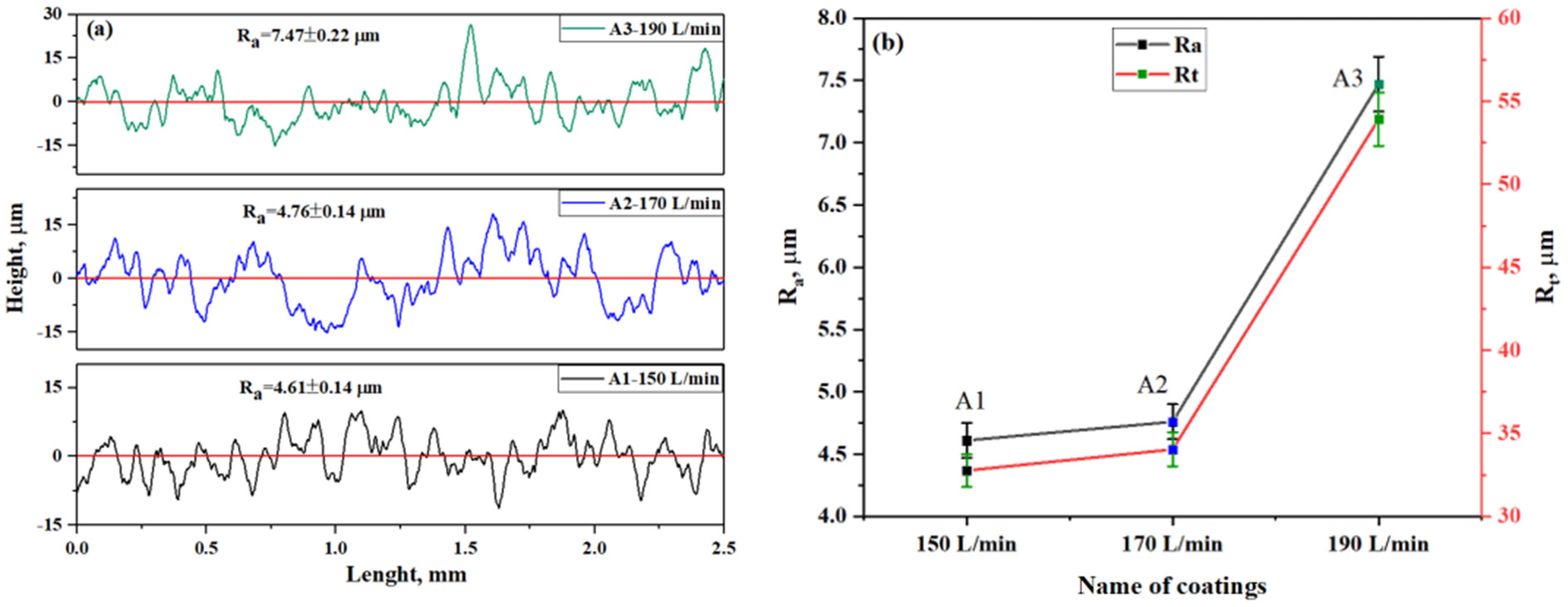 Coatings 14 01275 g003