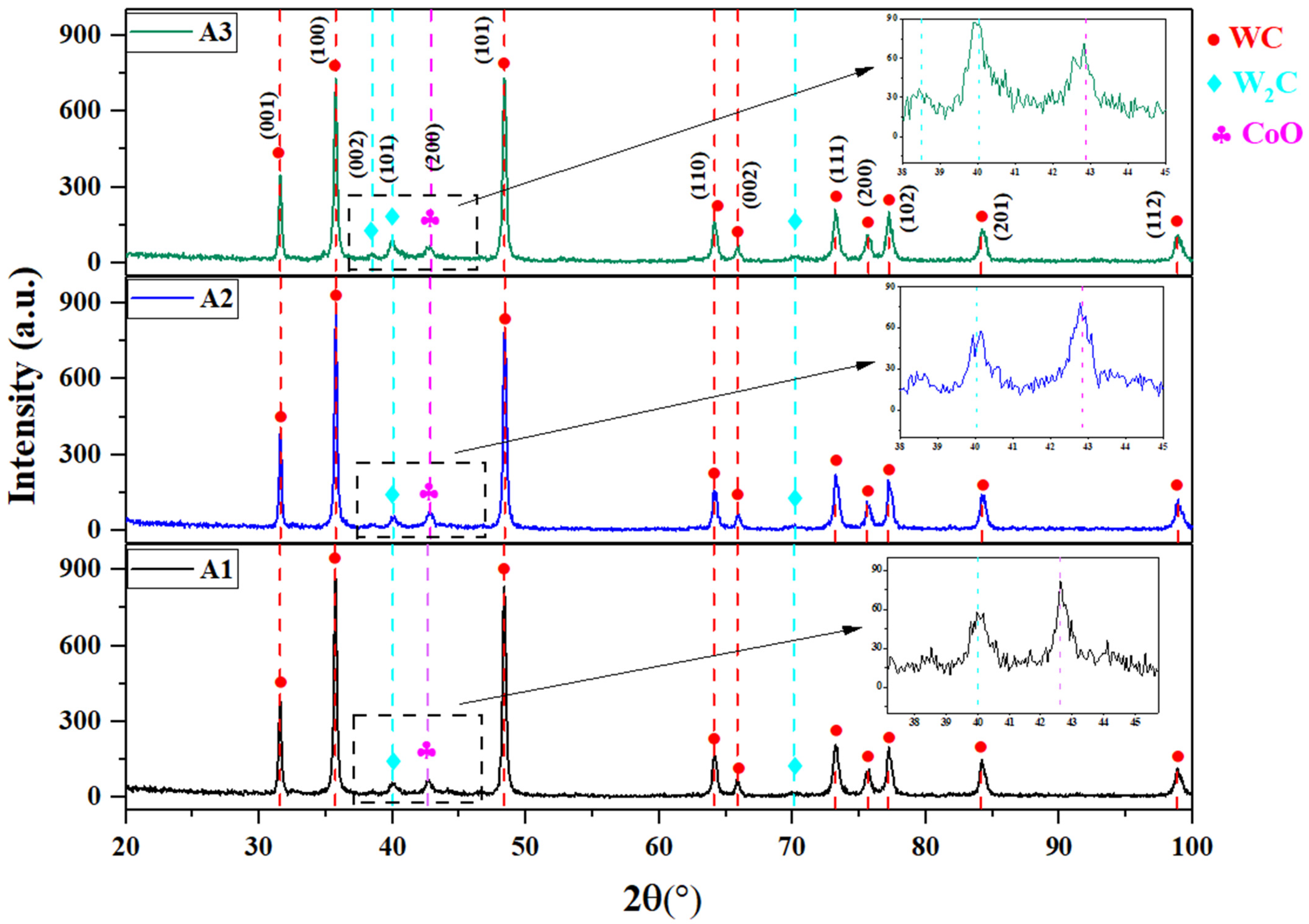 Coatings 14 01275 g005