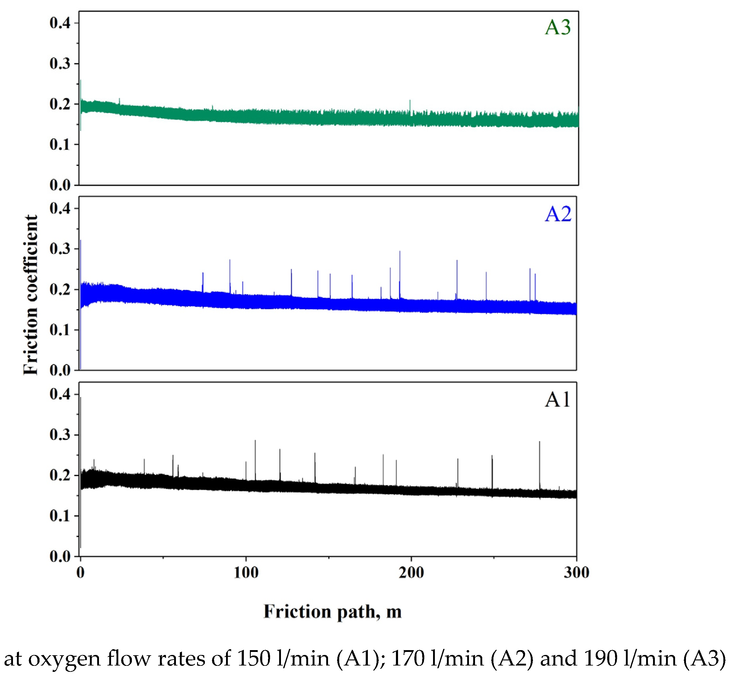 Coatings 14 01275 g006
