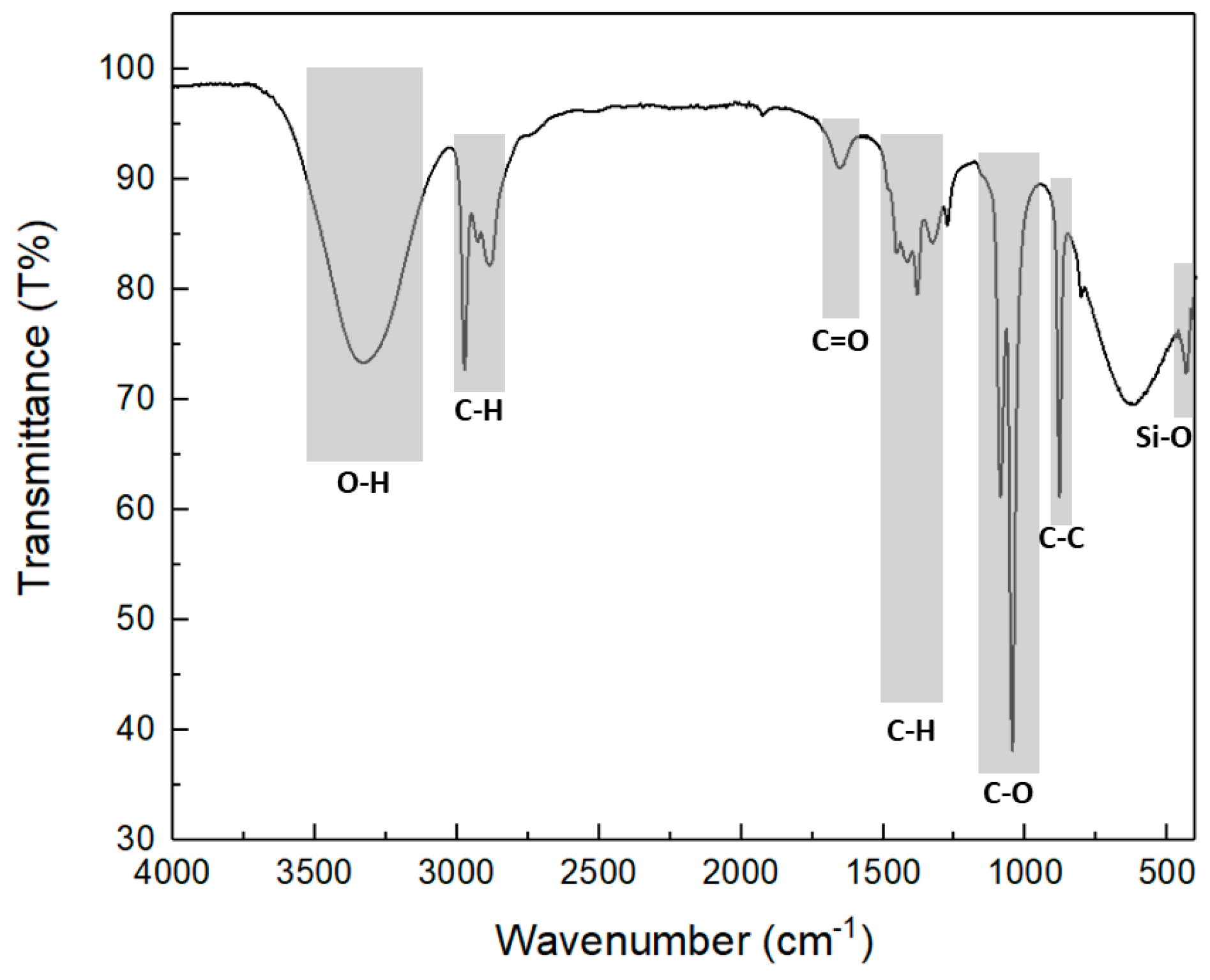 Coatings 14 01277 g002