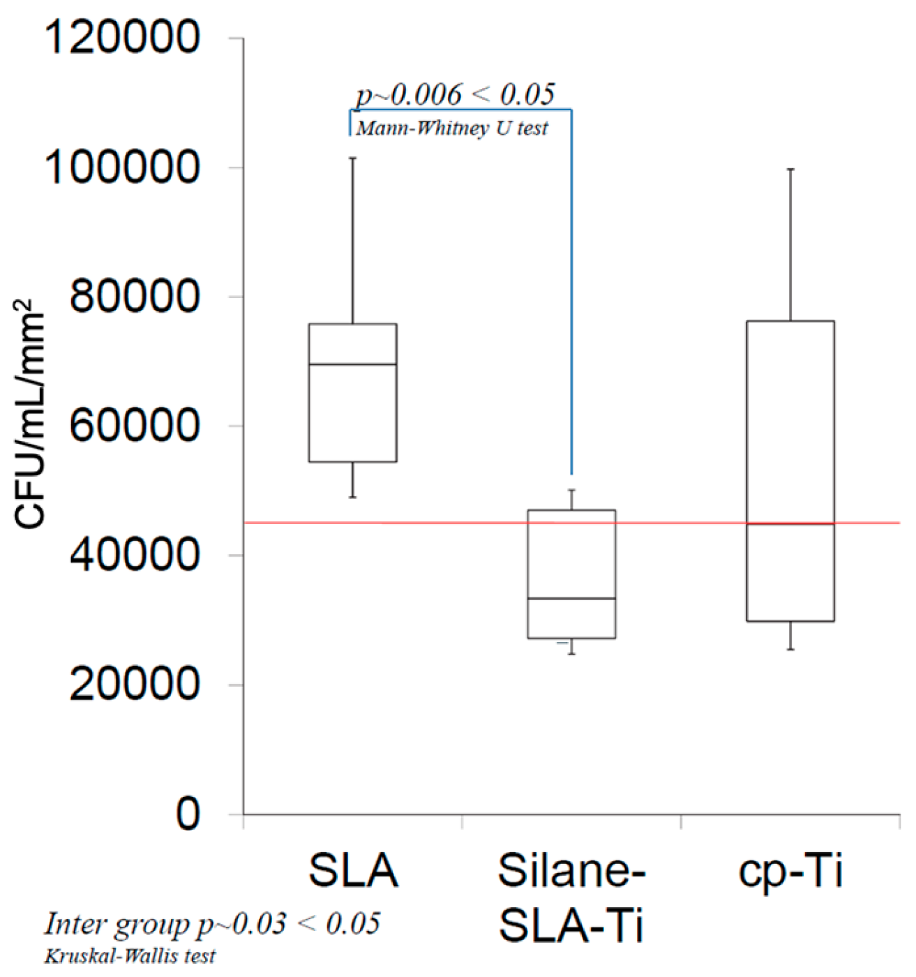 Coatings 14 01277 g004