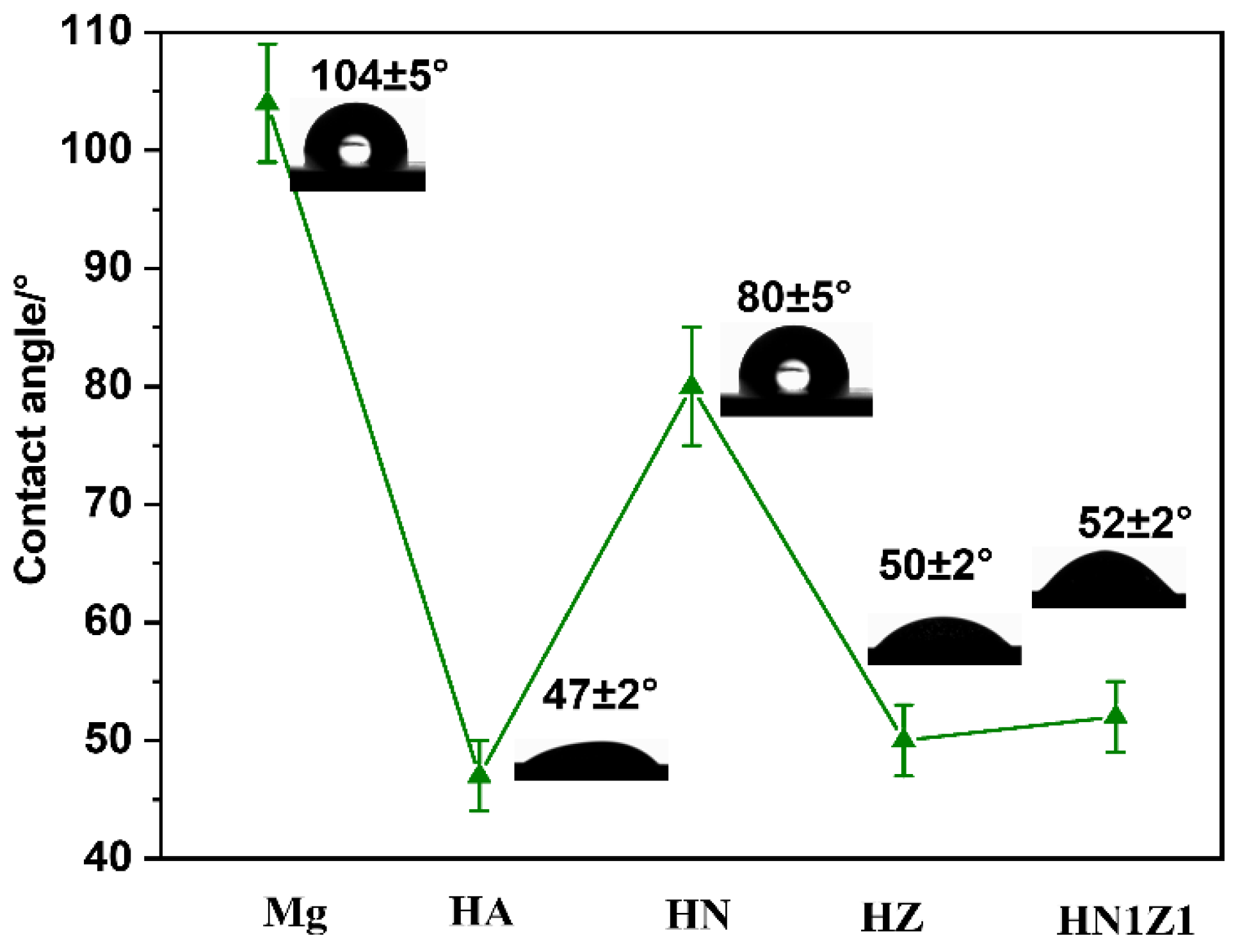 Coatings 14 01282 g005
