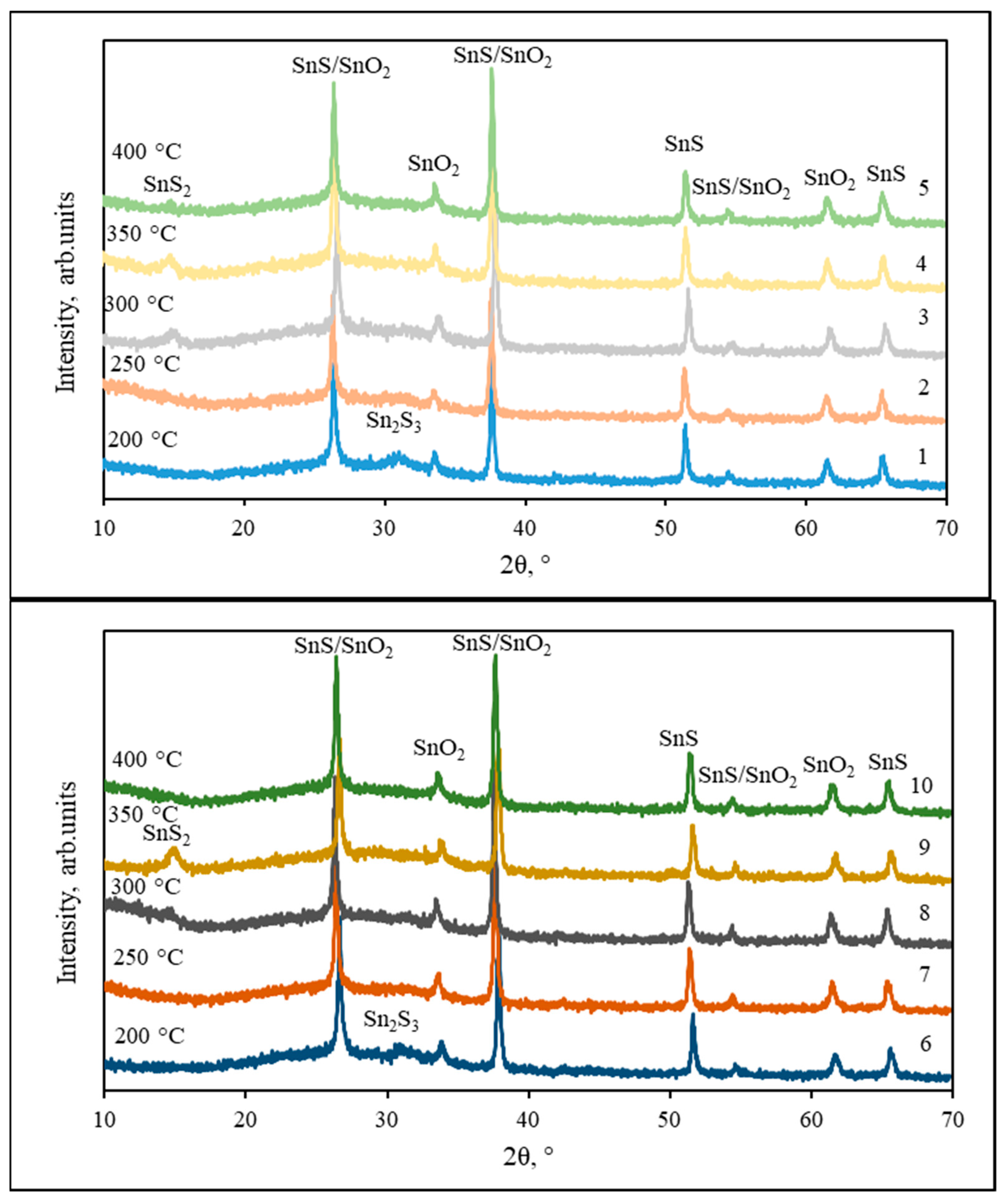 Coatings 14 01284 g001