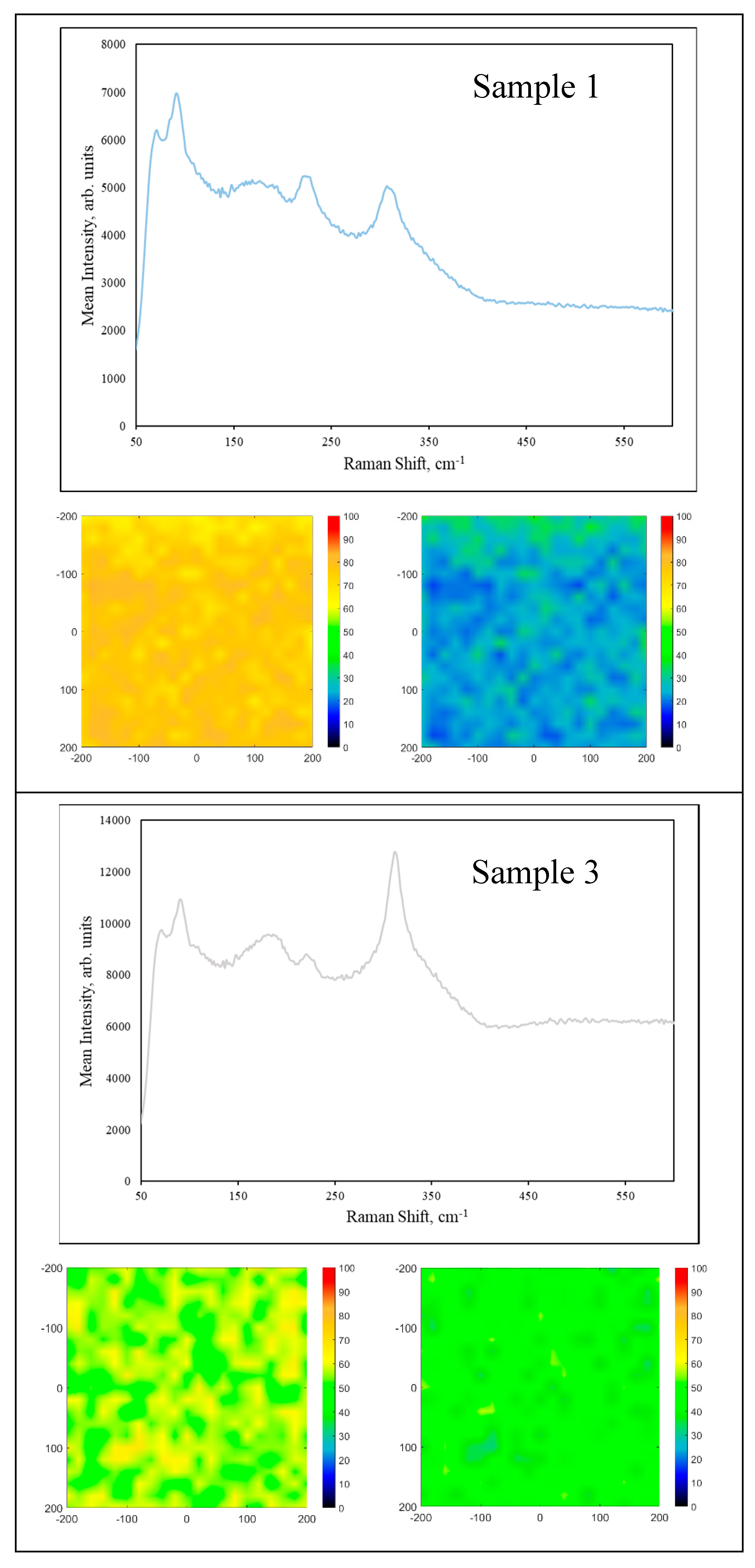 Coatings 14 01284 g002a