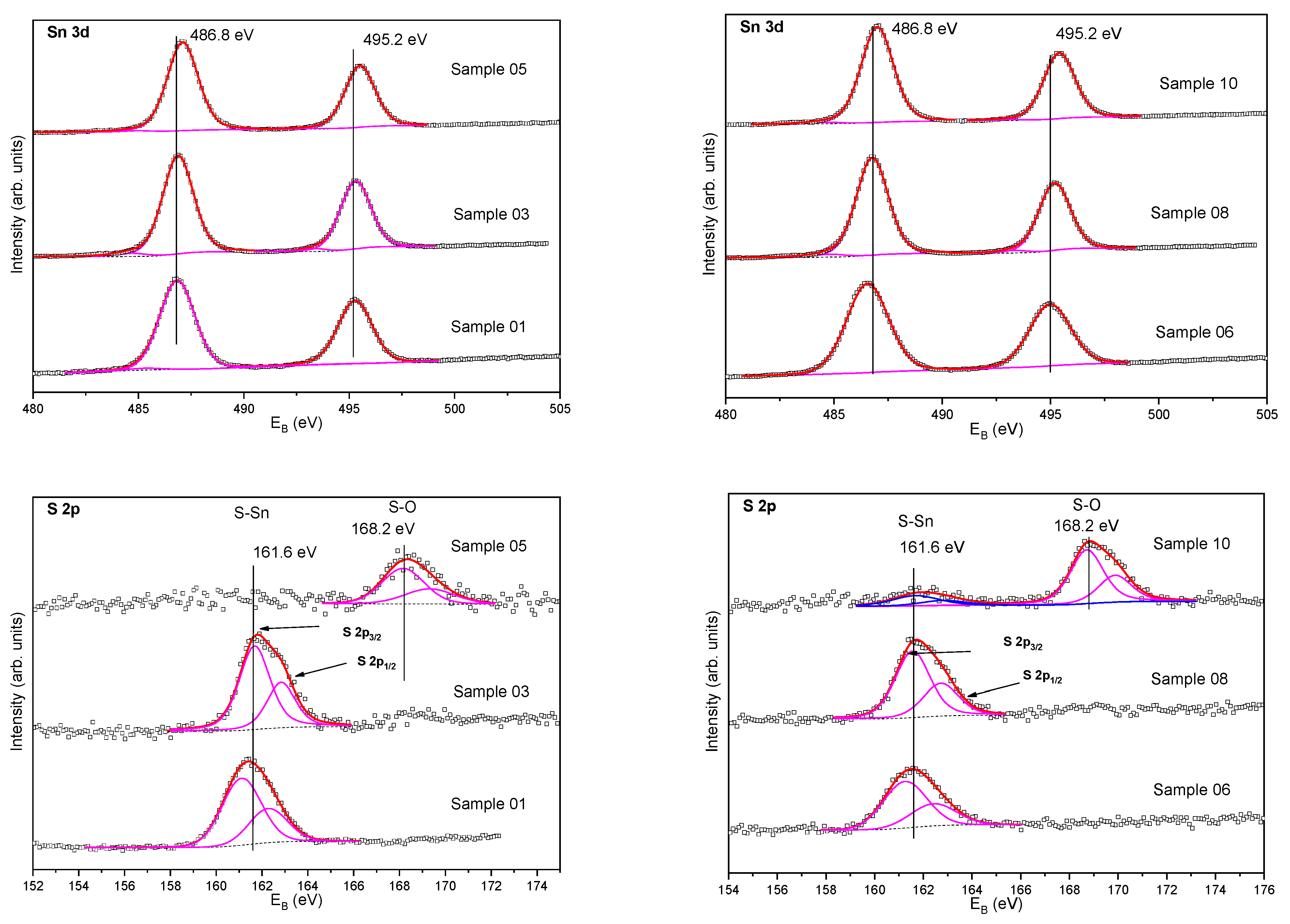 Coatings 14 01284 g003a