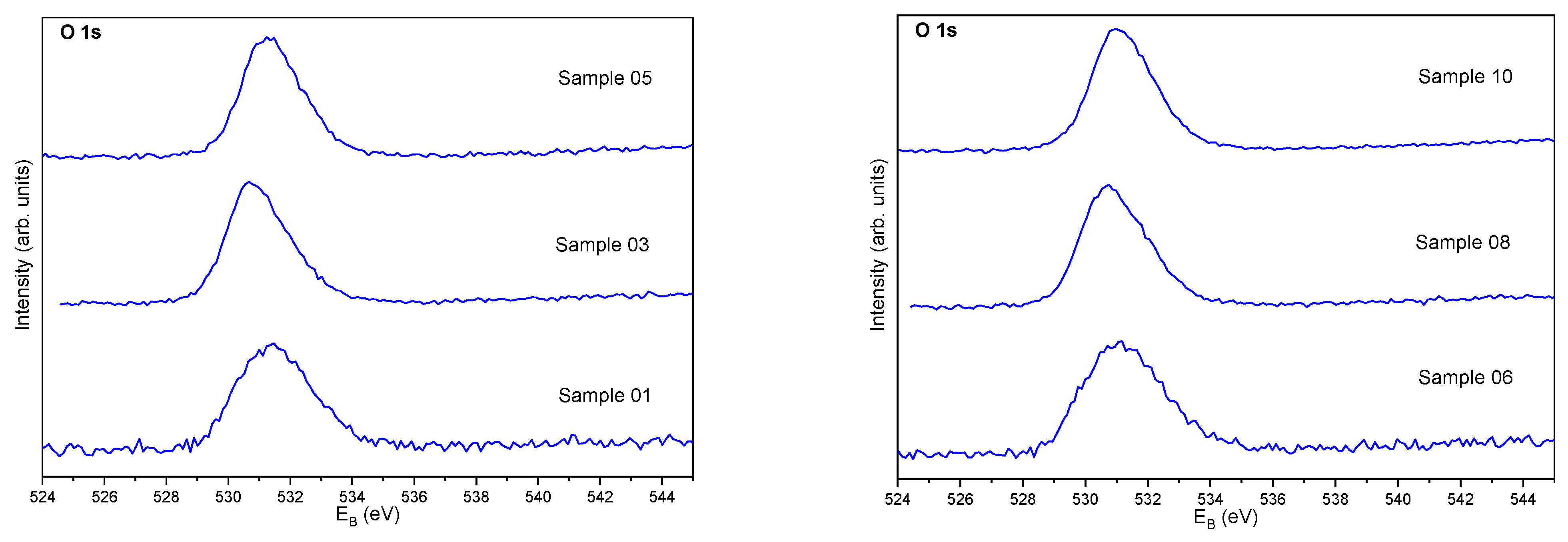 Coatings 14 01284 g003b