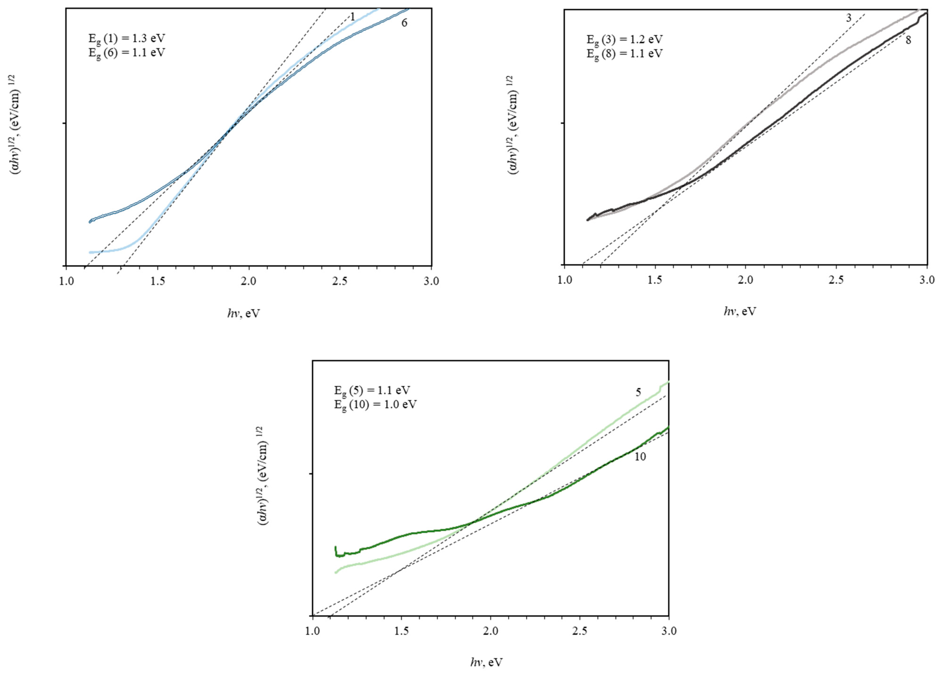 Coatings 14 01284 g005