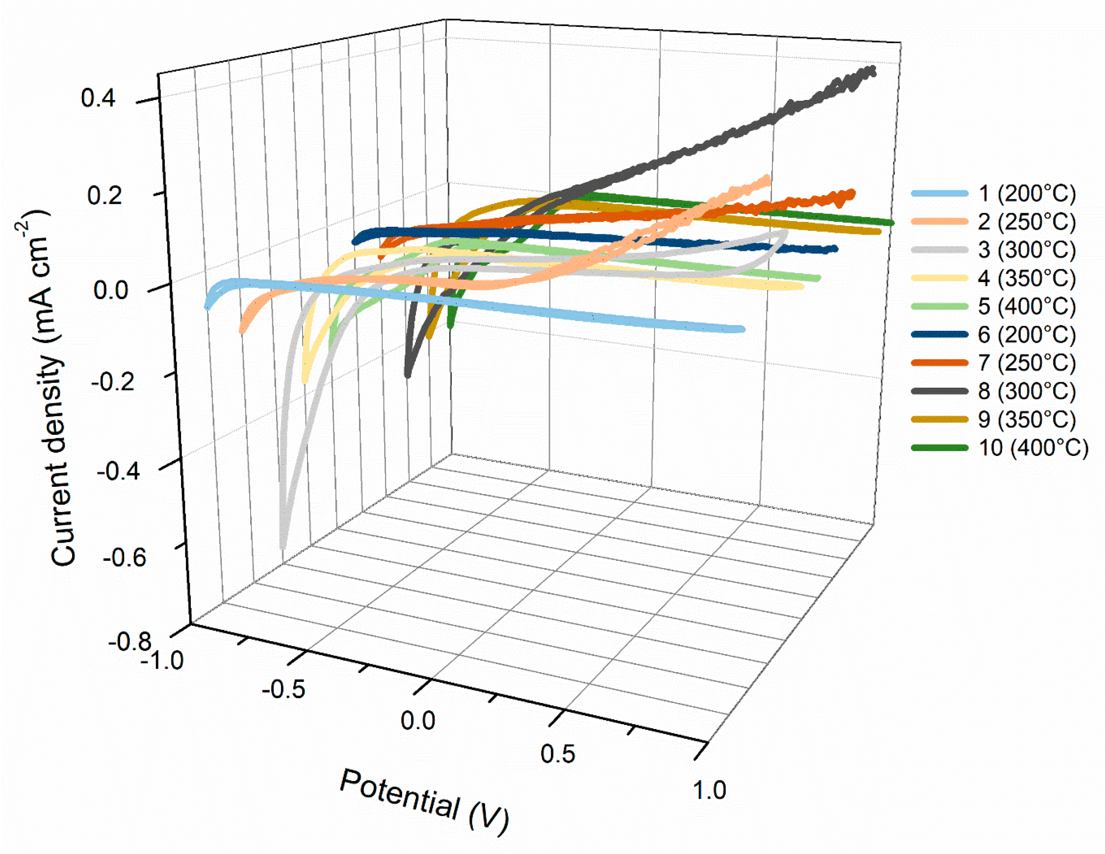 Coatings 14 01284 g006
