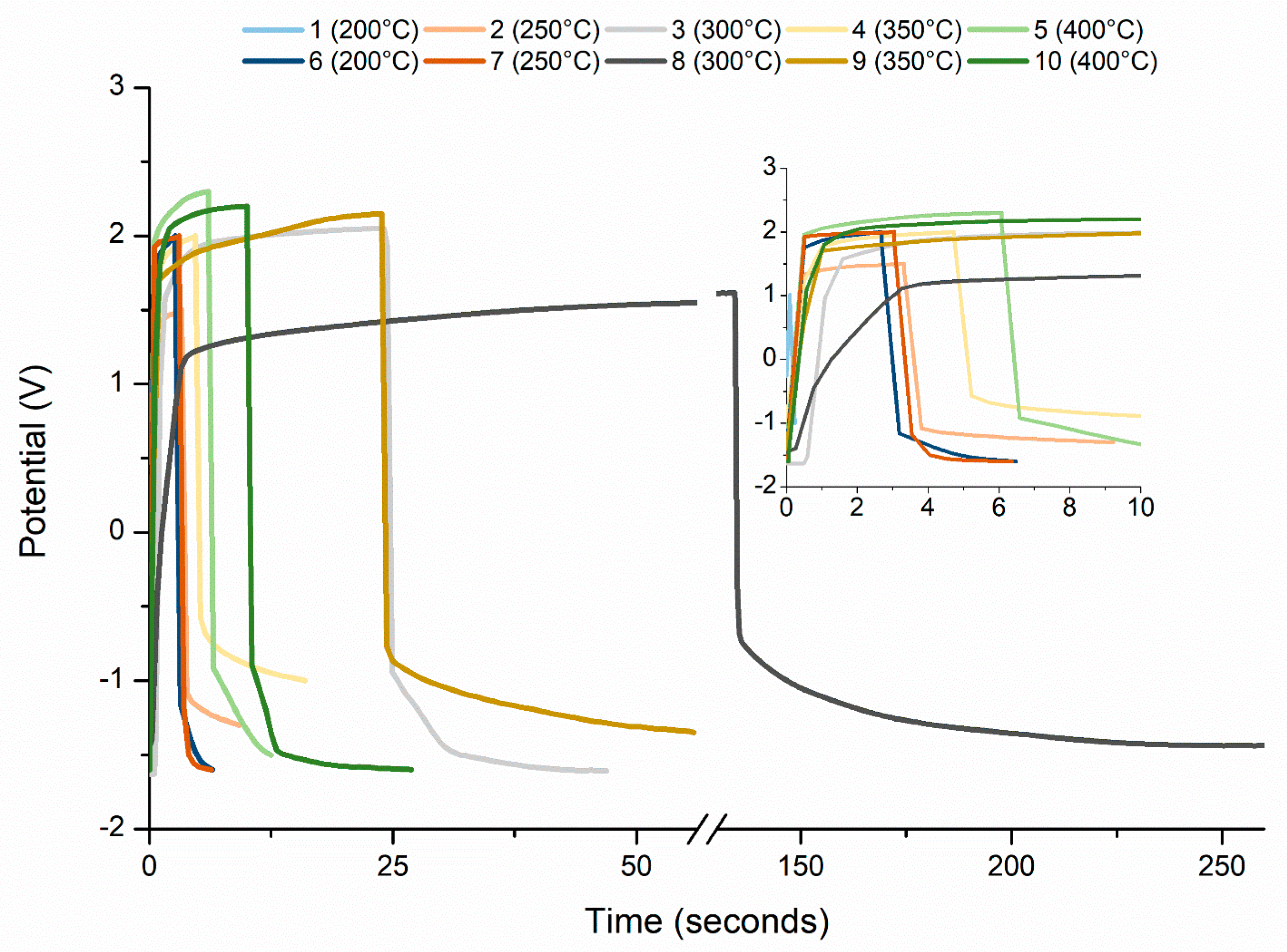 Coatings 14 01284 g007
