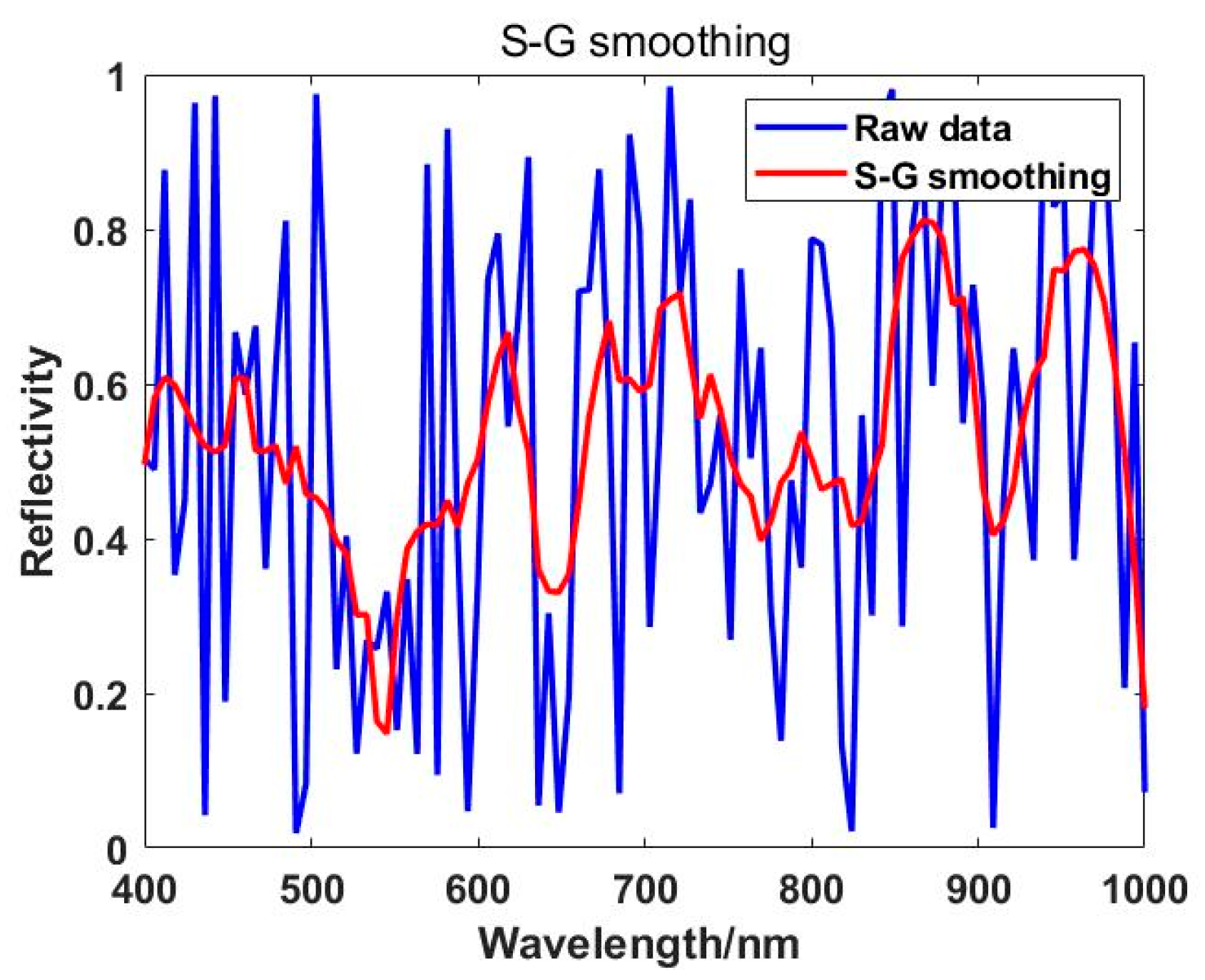 Coatings 14 01285 g003
