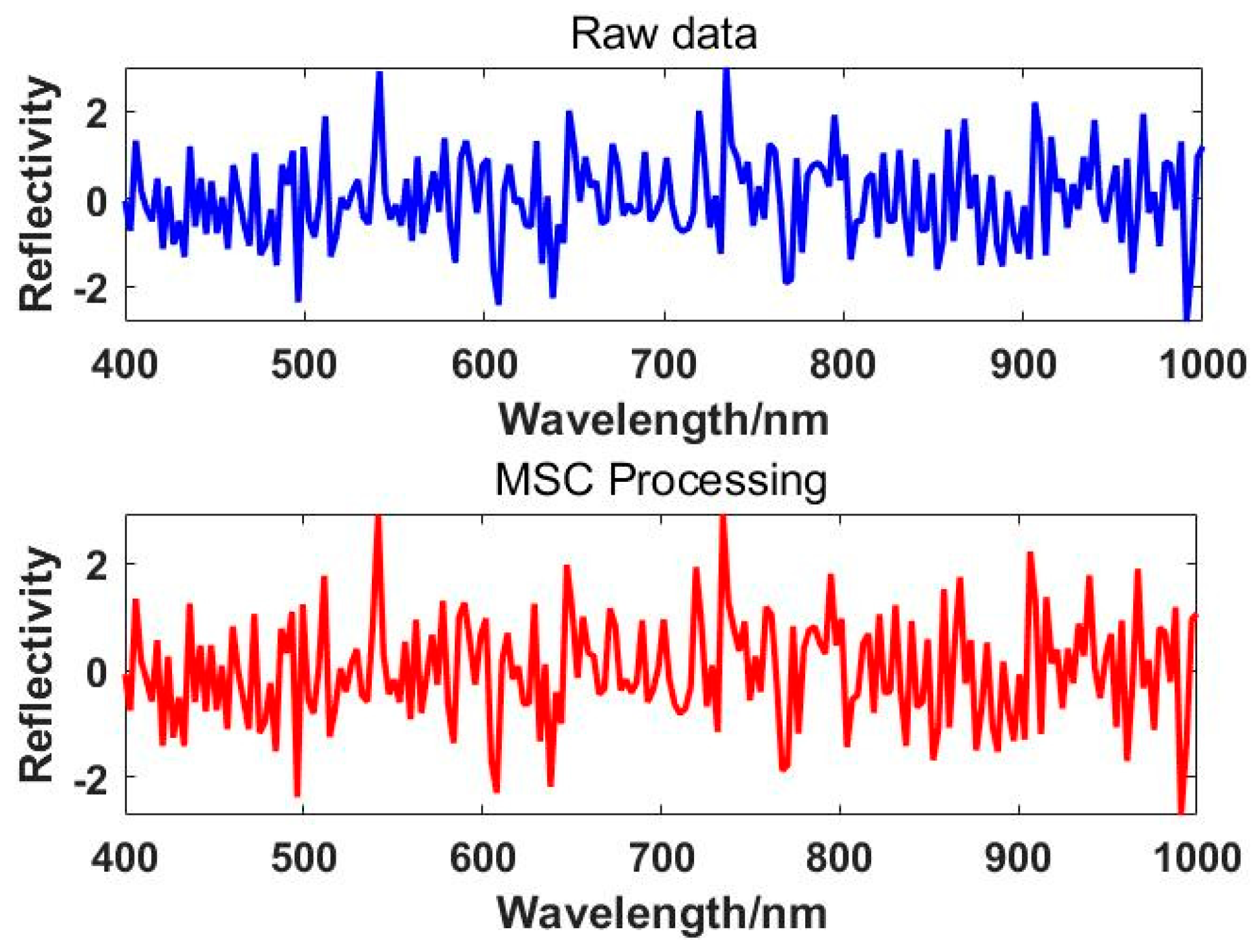 Coatings 14 01285 g005