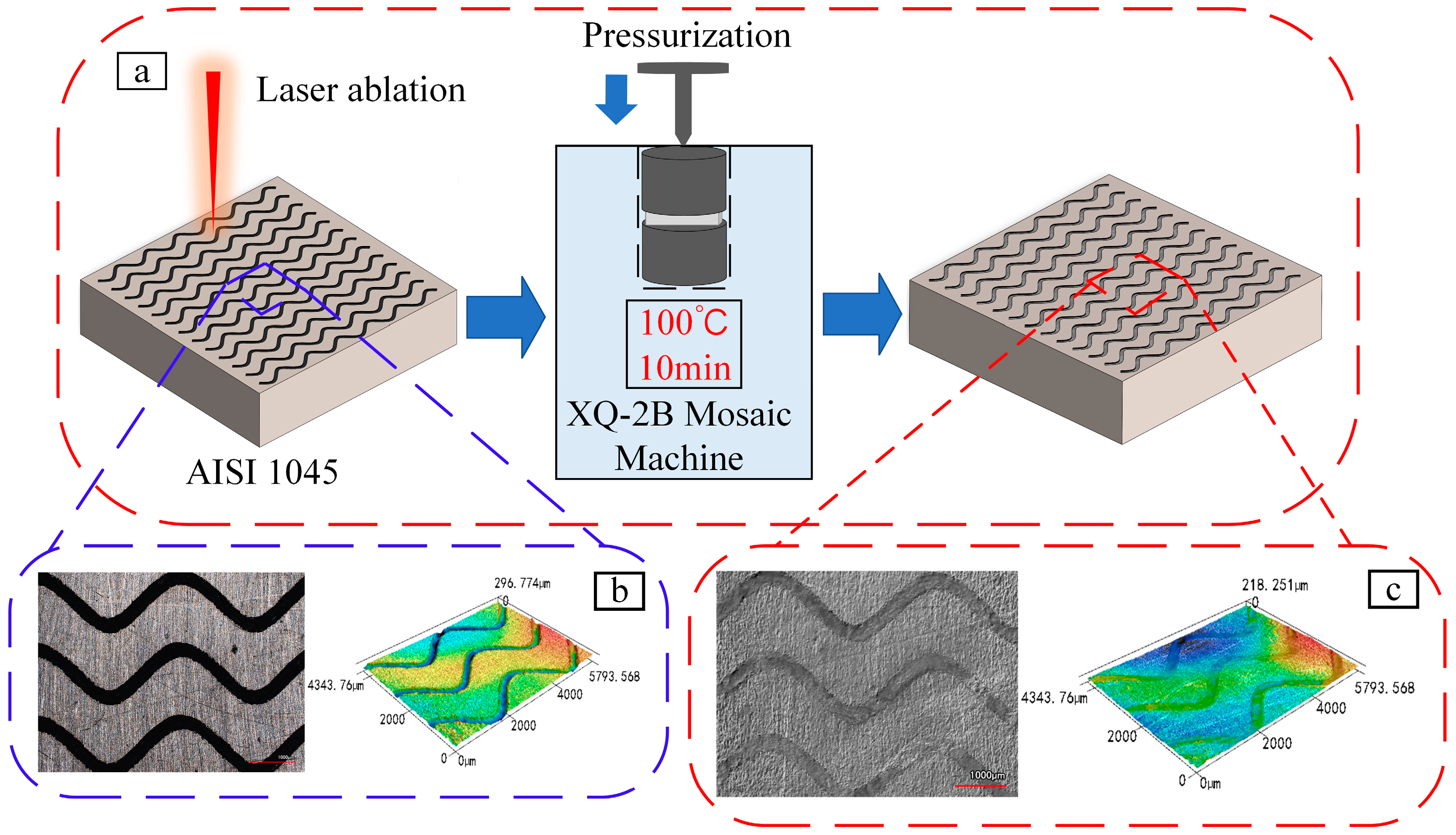 Coatings 14 01286 g002