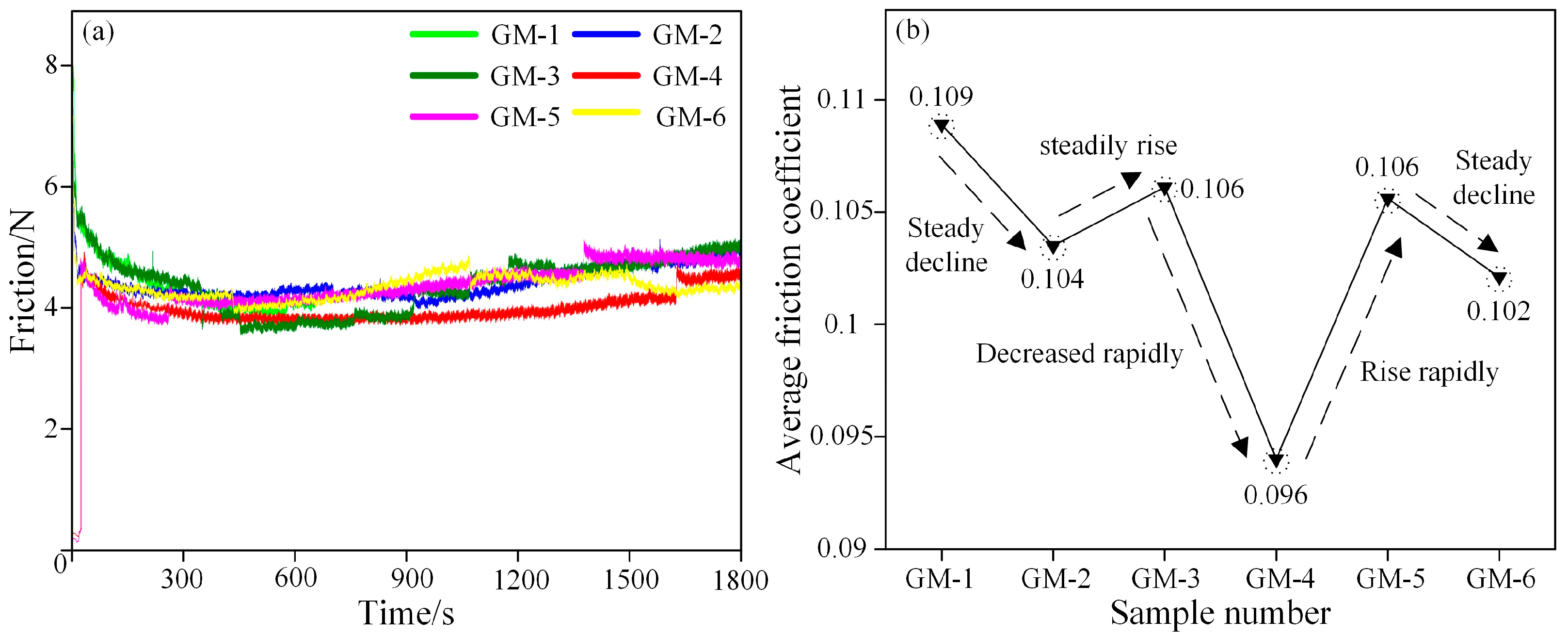 Coatings 14 01286 g007