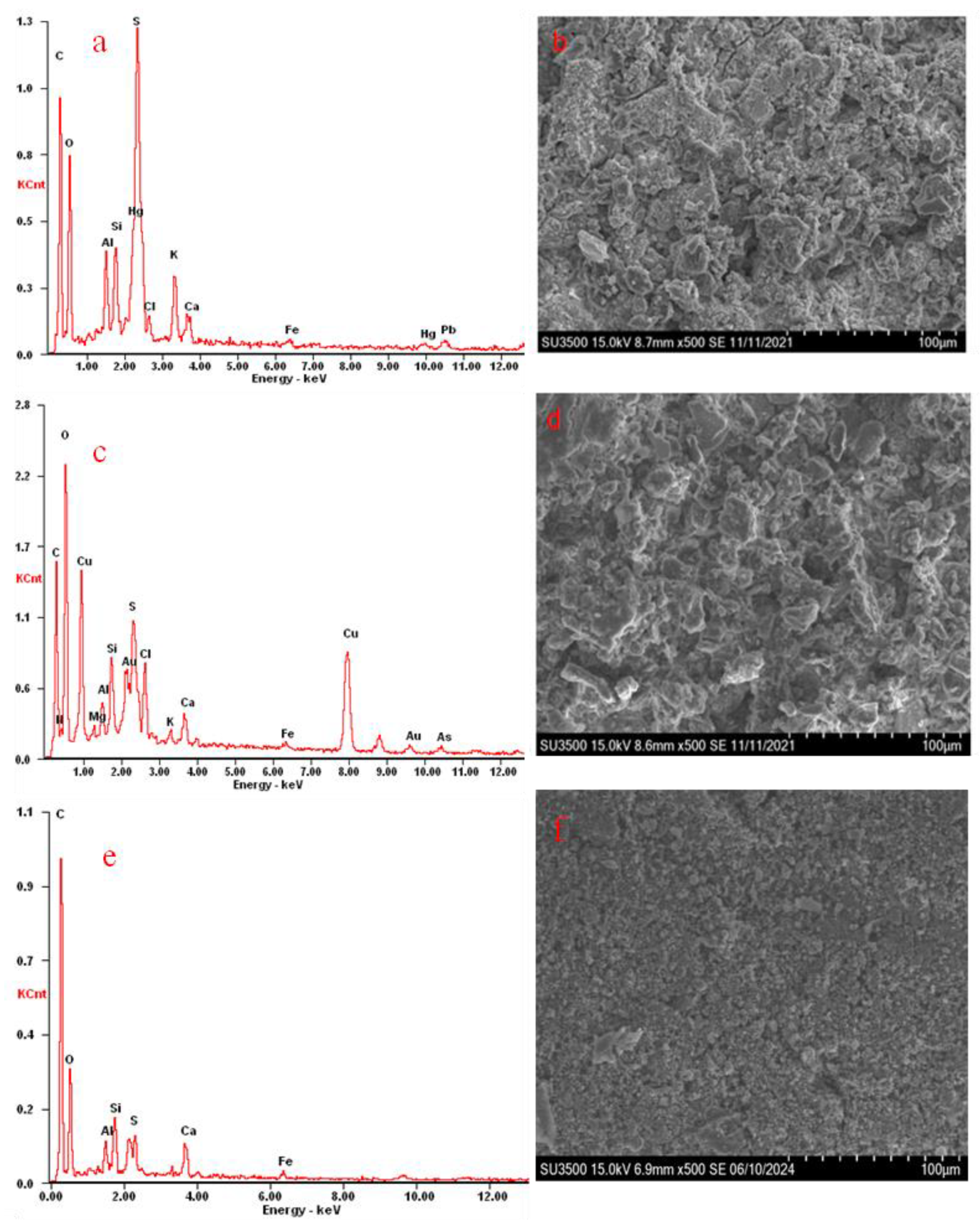 Coatings 14 01287 g007 Coatings 14 01287 g007
