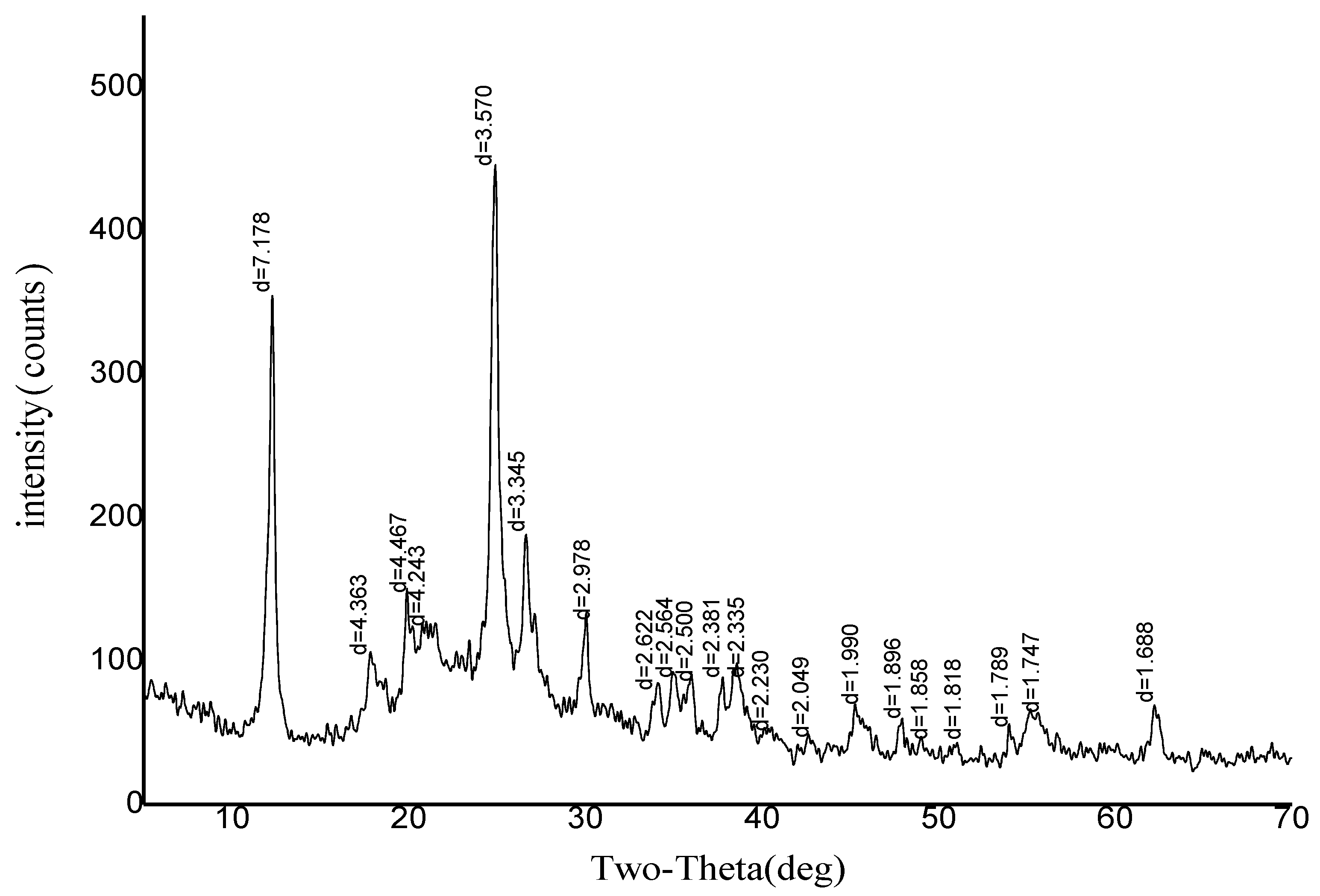 Coatings 14 01287 g009 Coatings 14 01287 g009