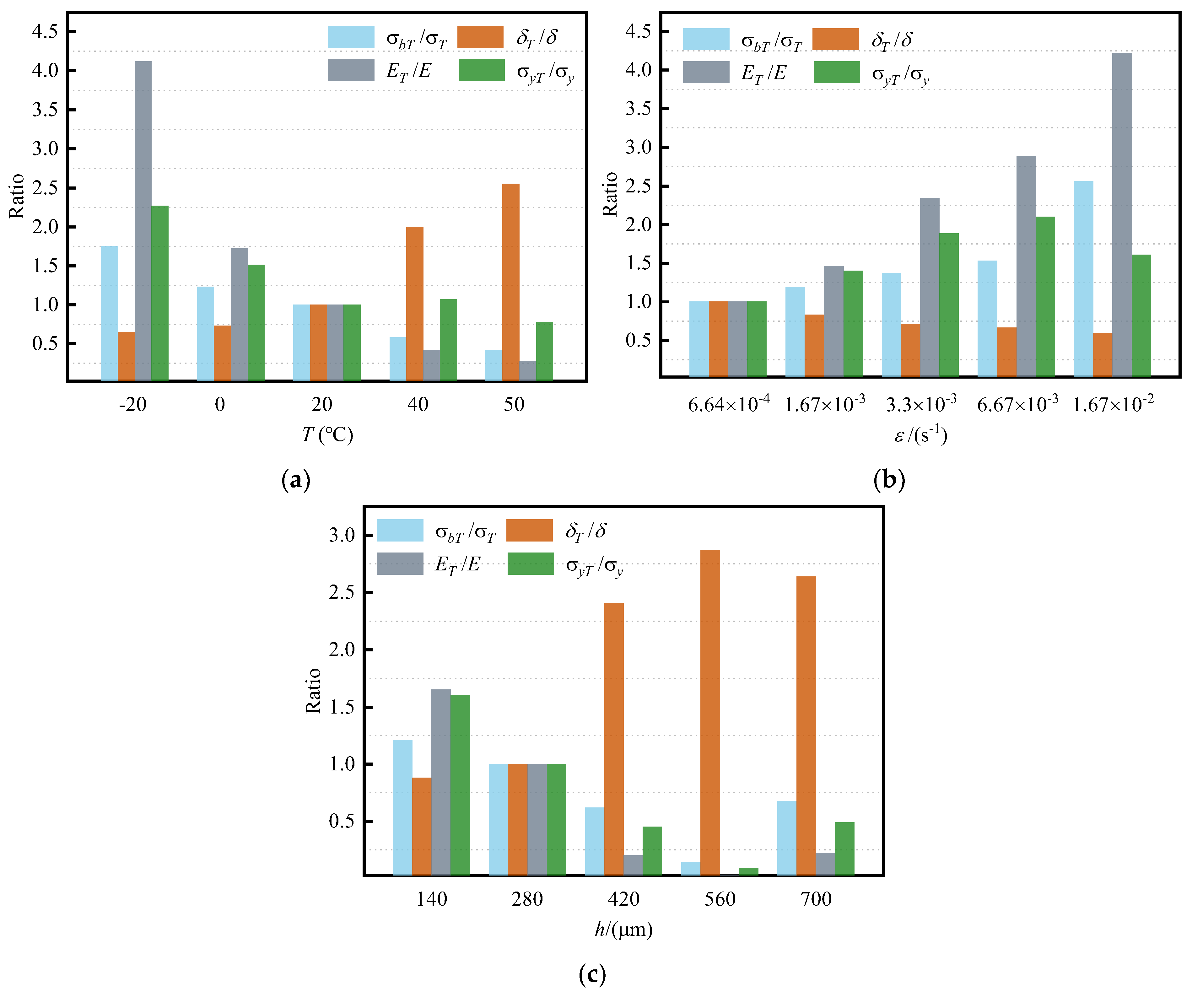 Coatings 14 01289 g007