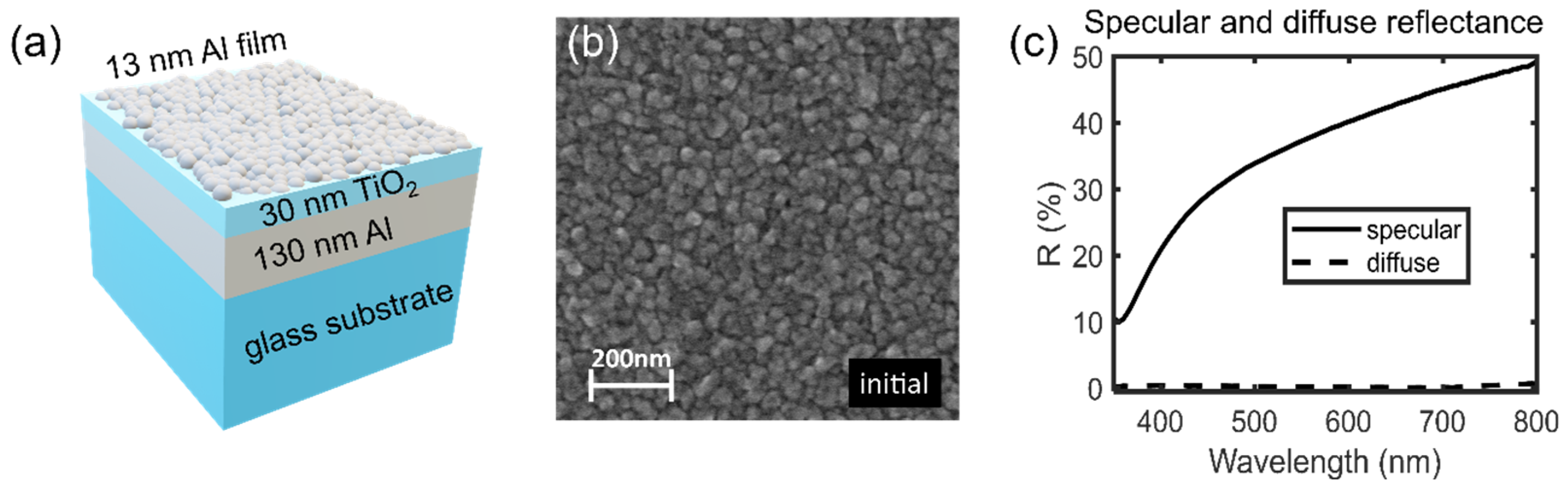 Coatings 14 01298 g001 Coatings 14 01298 g001