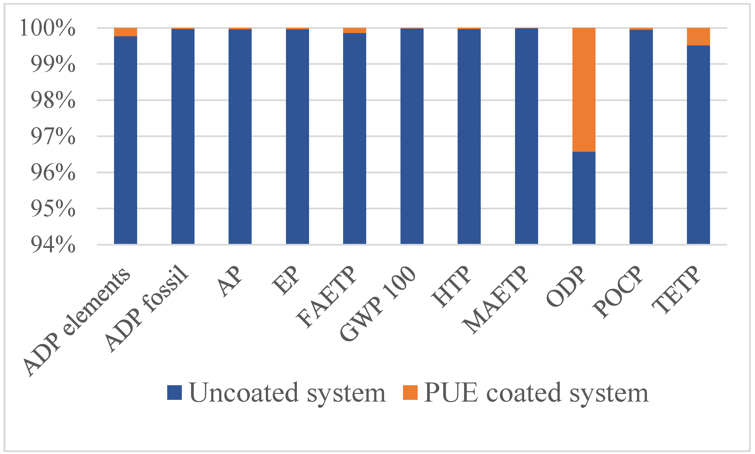 Coatings 14 01305 g003
