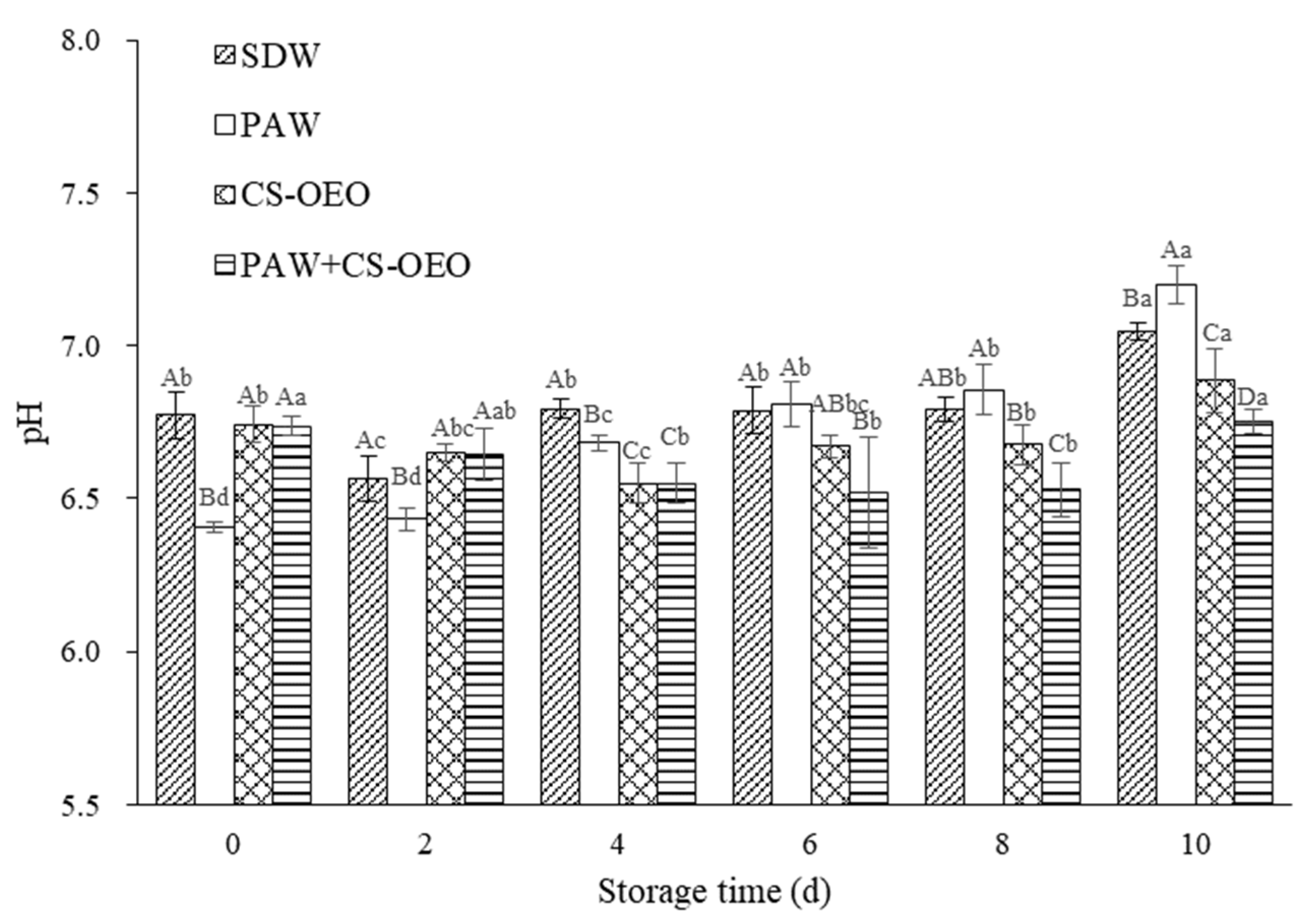 Coatings 14 01306 g002