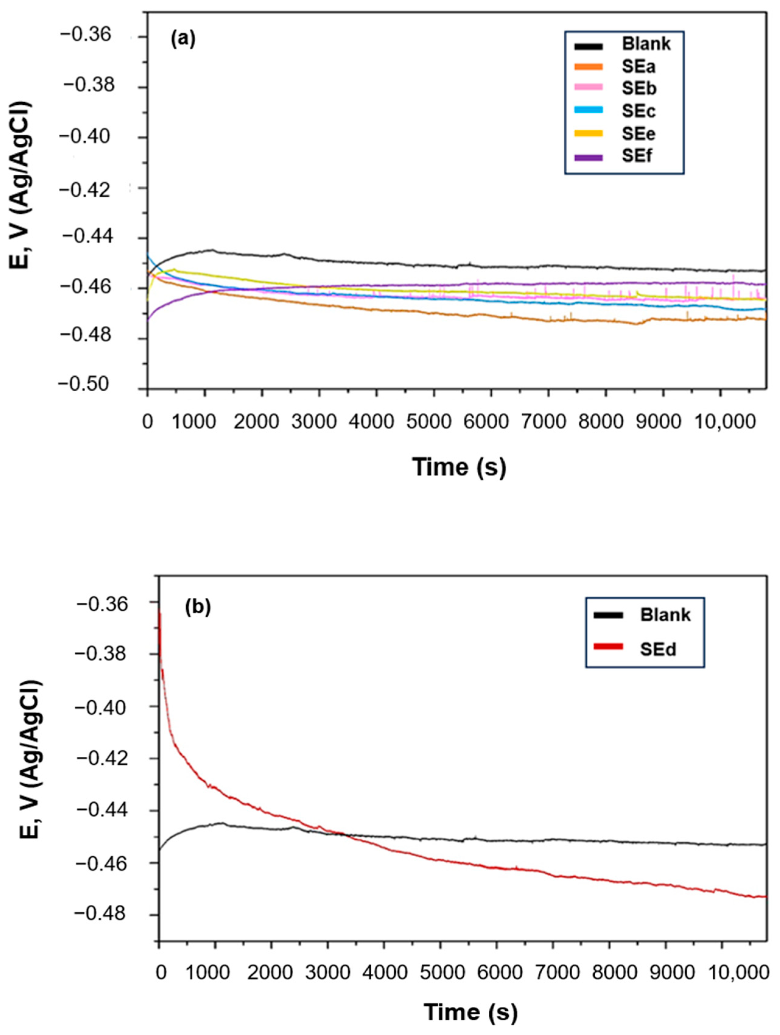 Coatings 14 01316 g001
