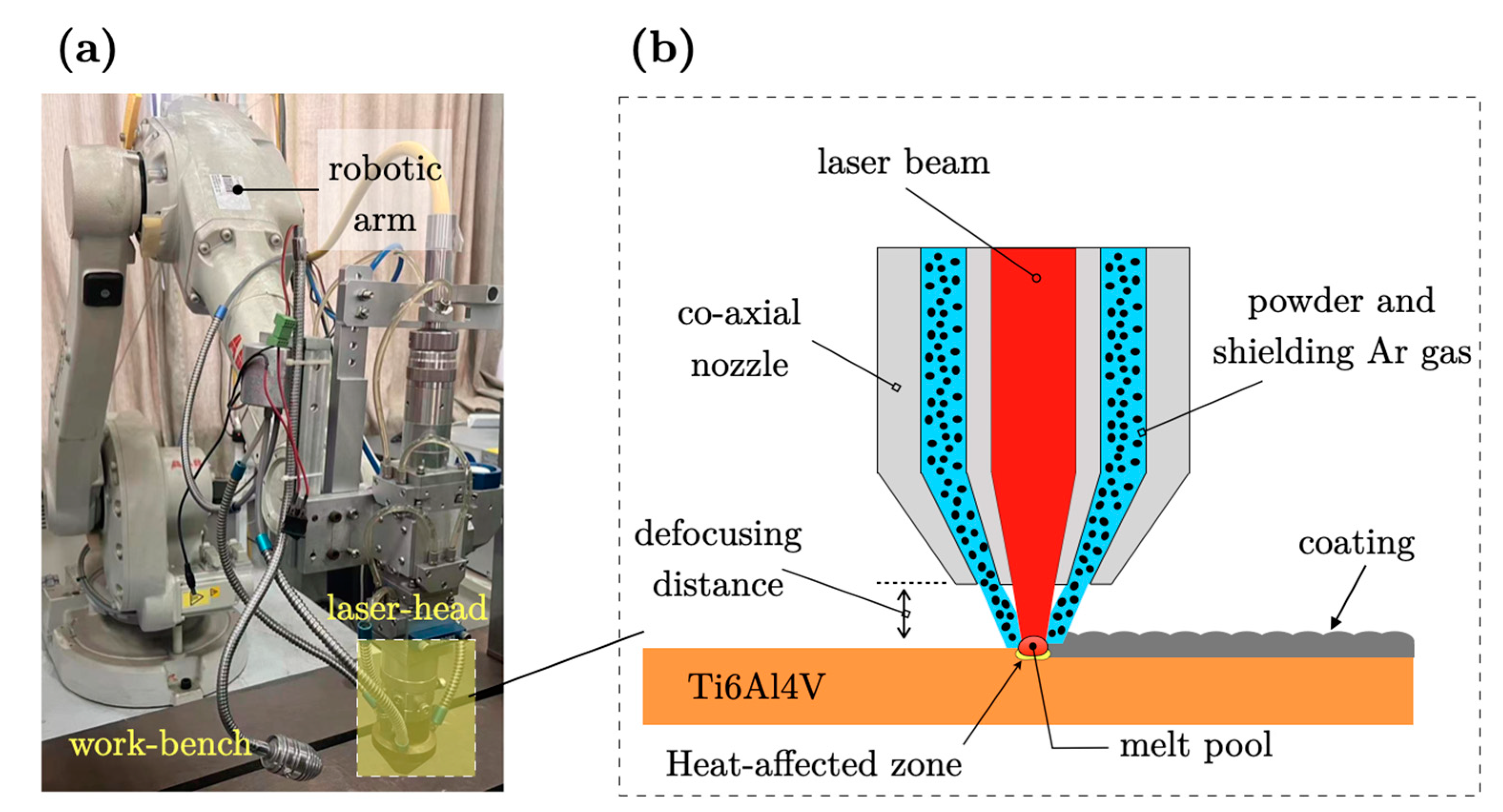 Cladding Experiment Predictive Modeling and Optimization of Layer-Cladded Ti-Al-Nb-Zr High ...