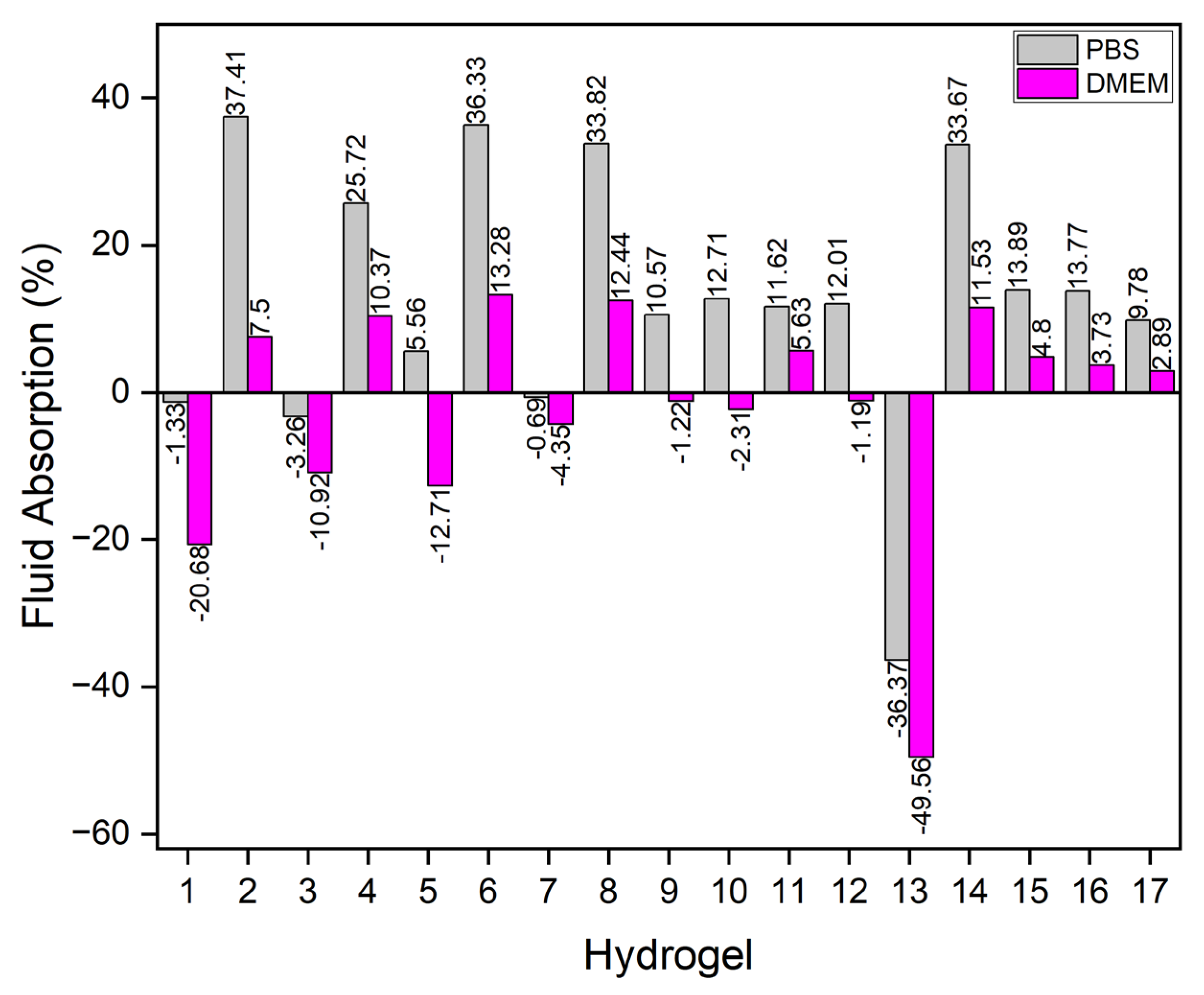 Coatings 14 01324 g004