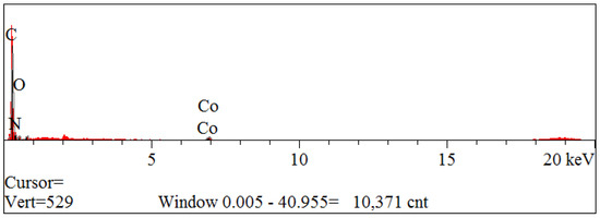 Coatings 14 01327 g006