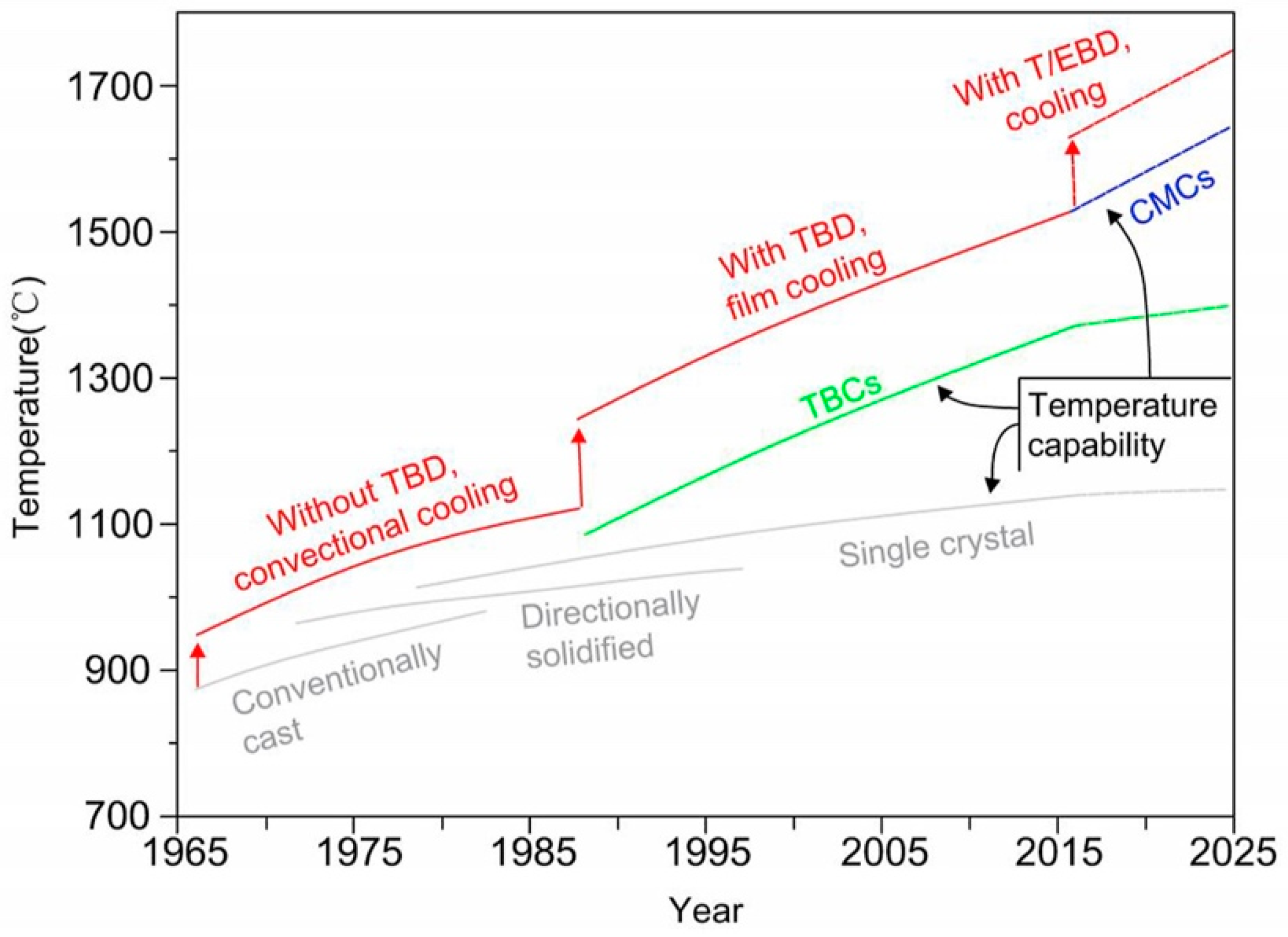 Coatings 14 01341 g001
