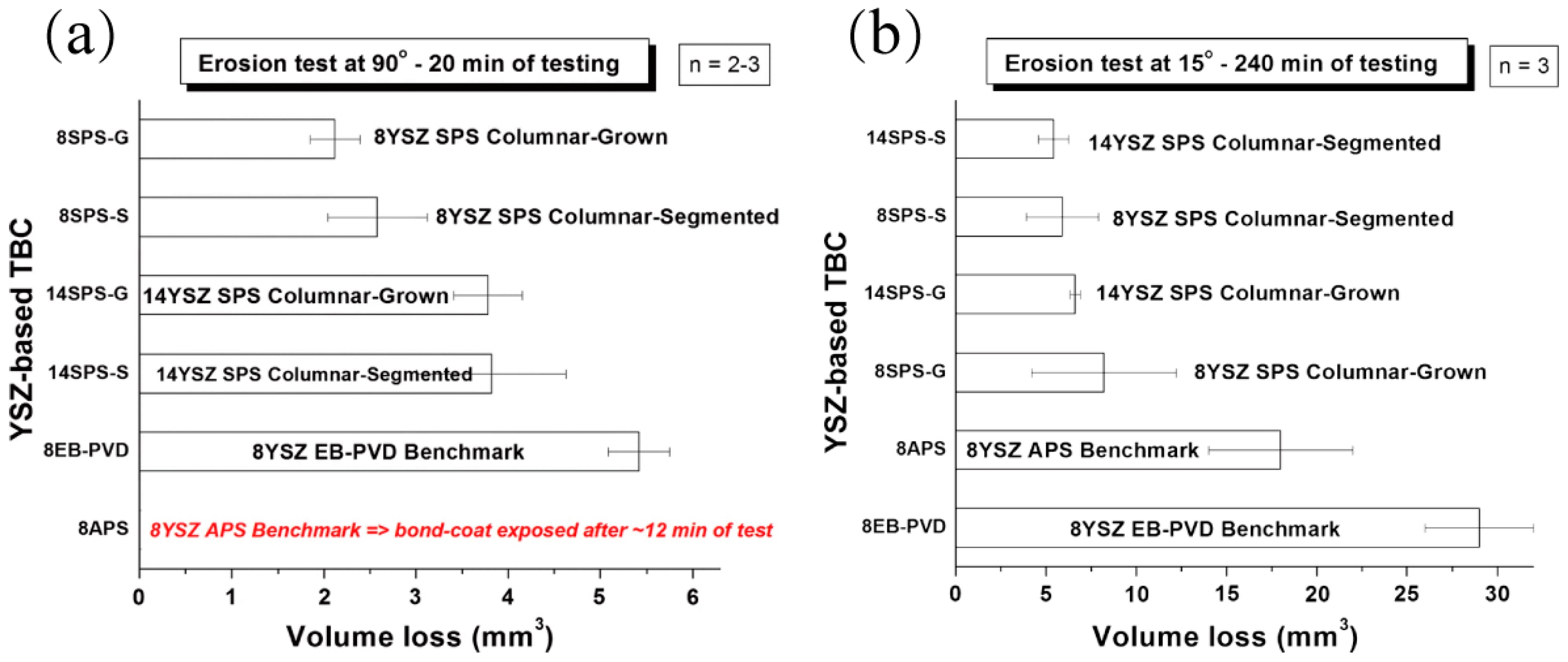 Coatings 14 01341 g004
