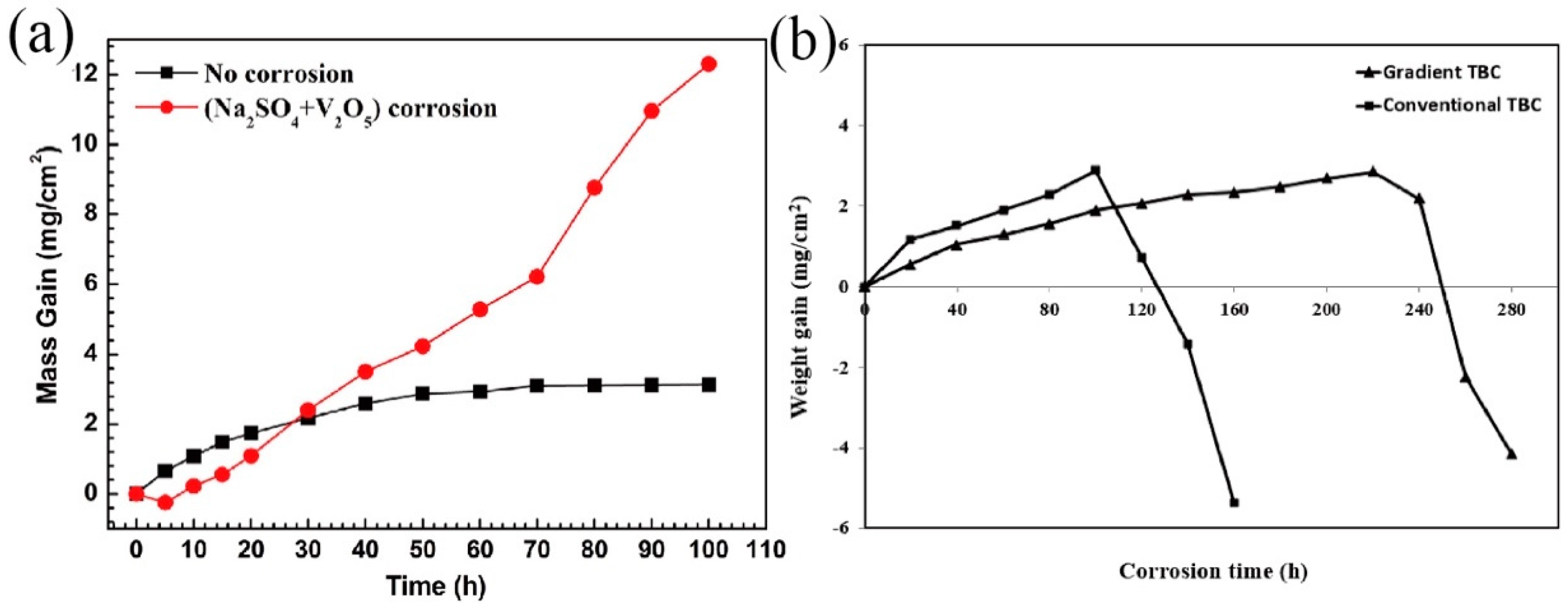 Coatings 14 01341 g011