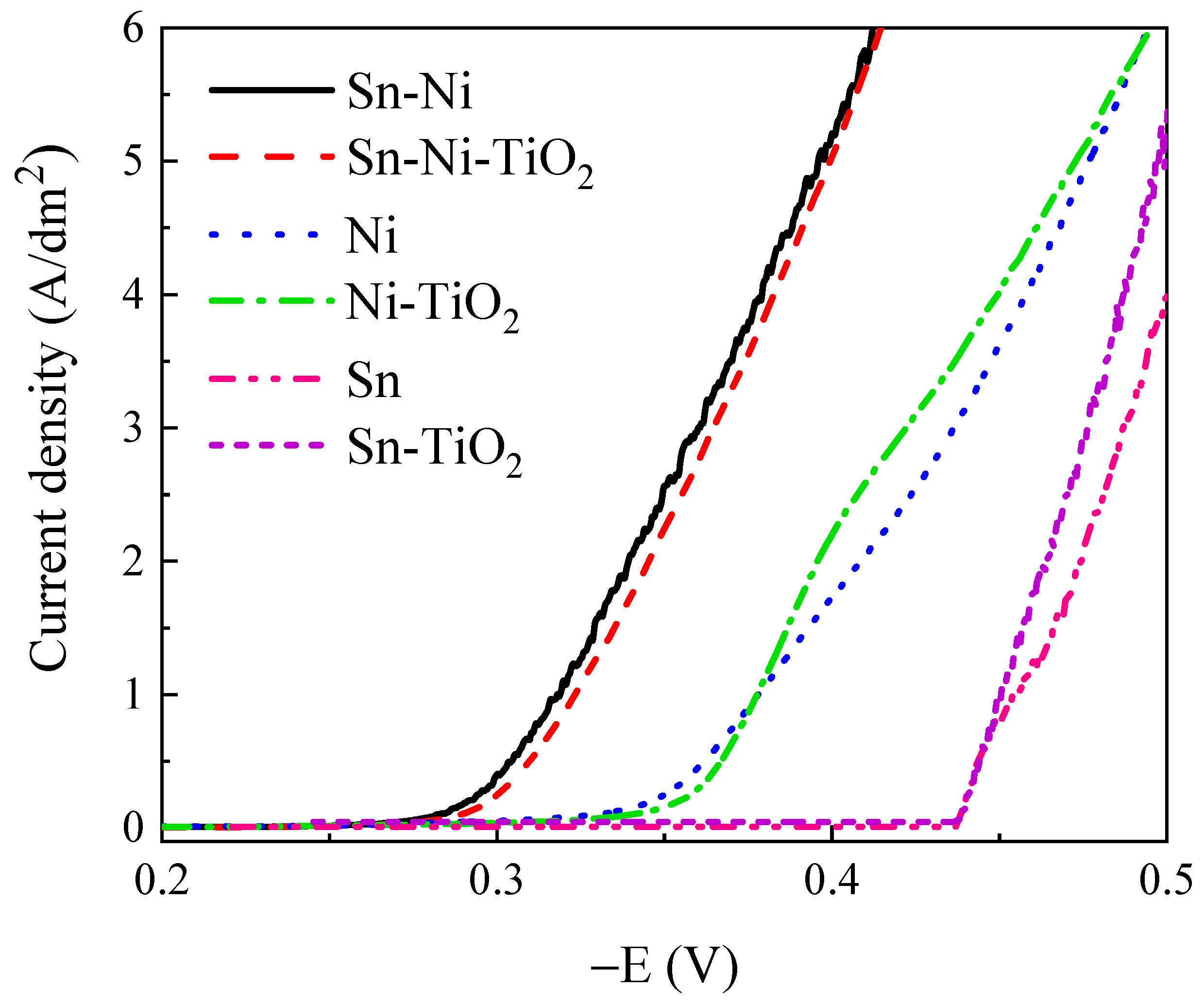 Coatings 14 01344 g002