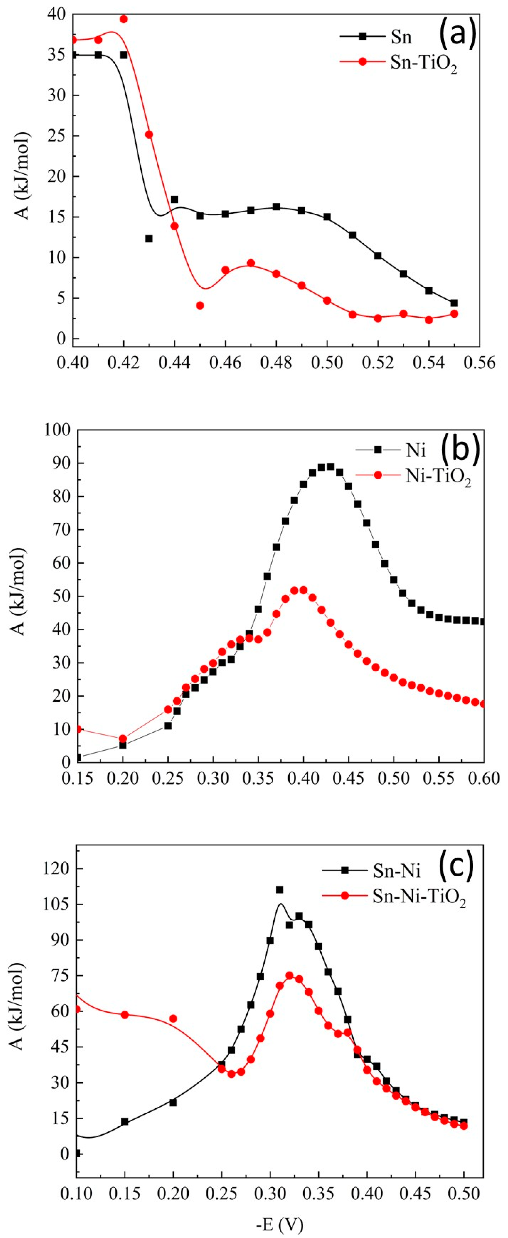 Coatings 14 01344 g003
