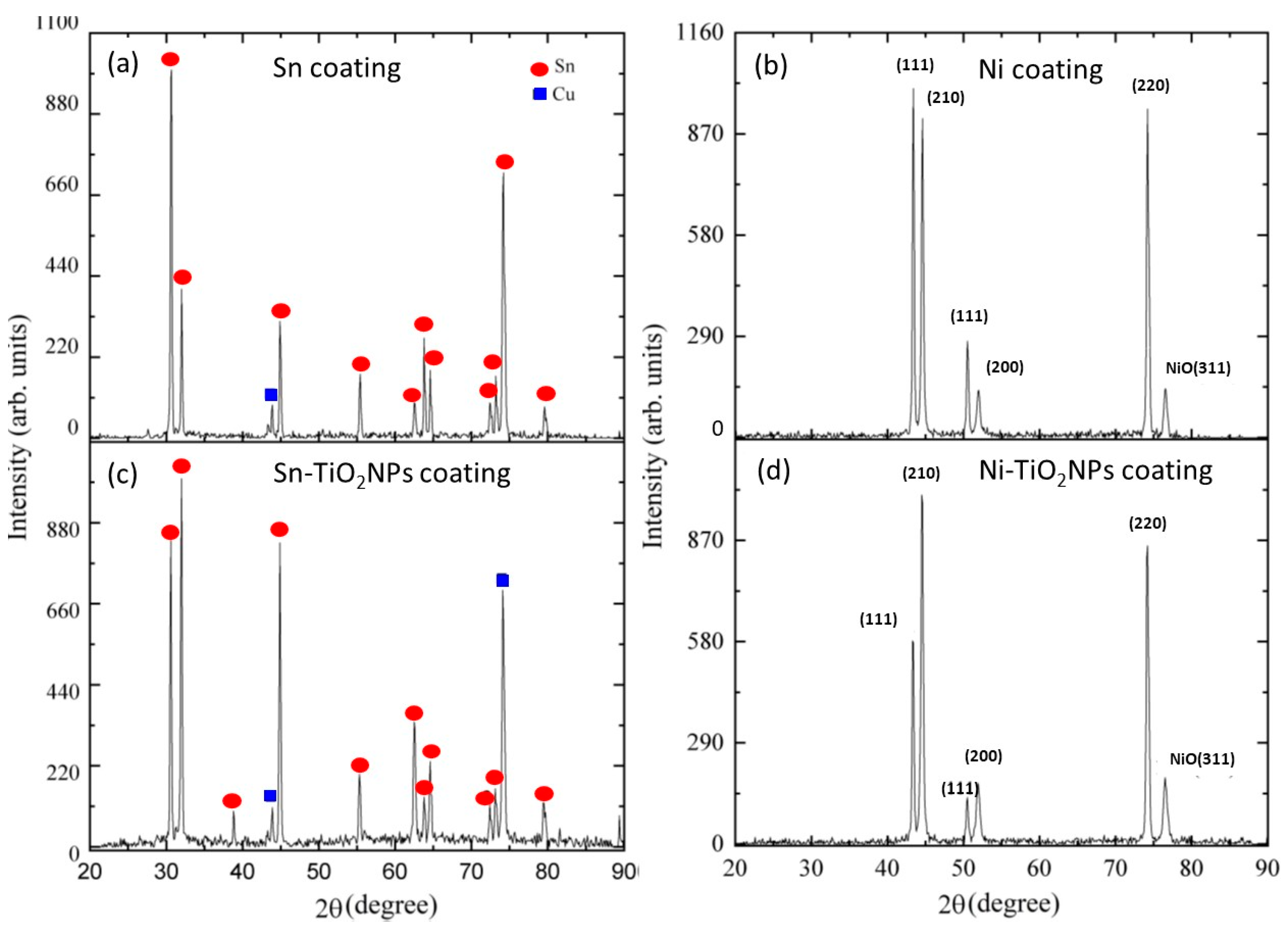 Coatings 14 01344 g009