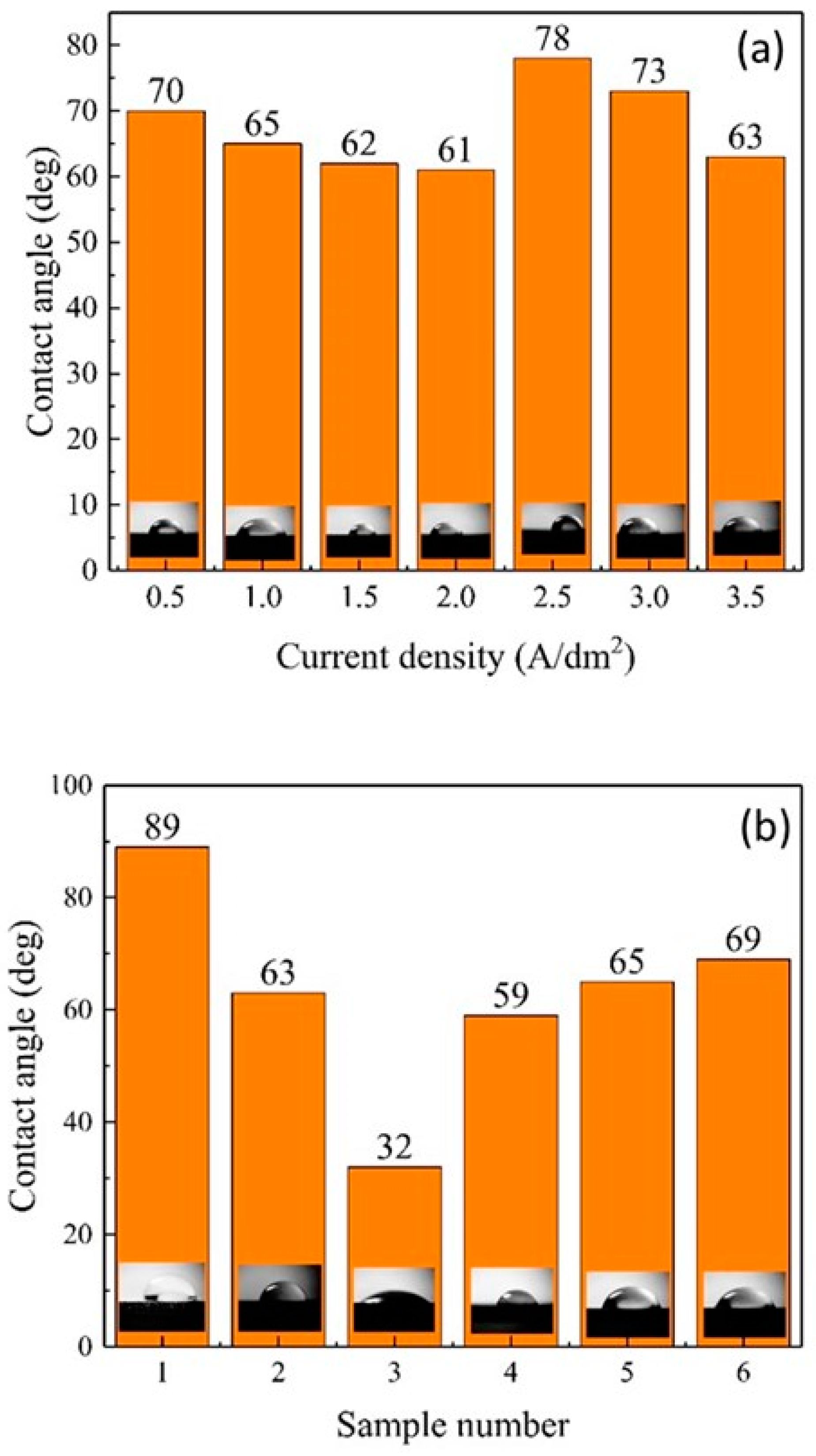 Coatings 14 01344 g014
