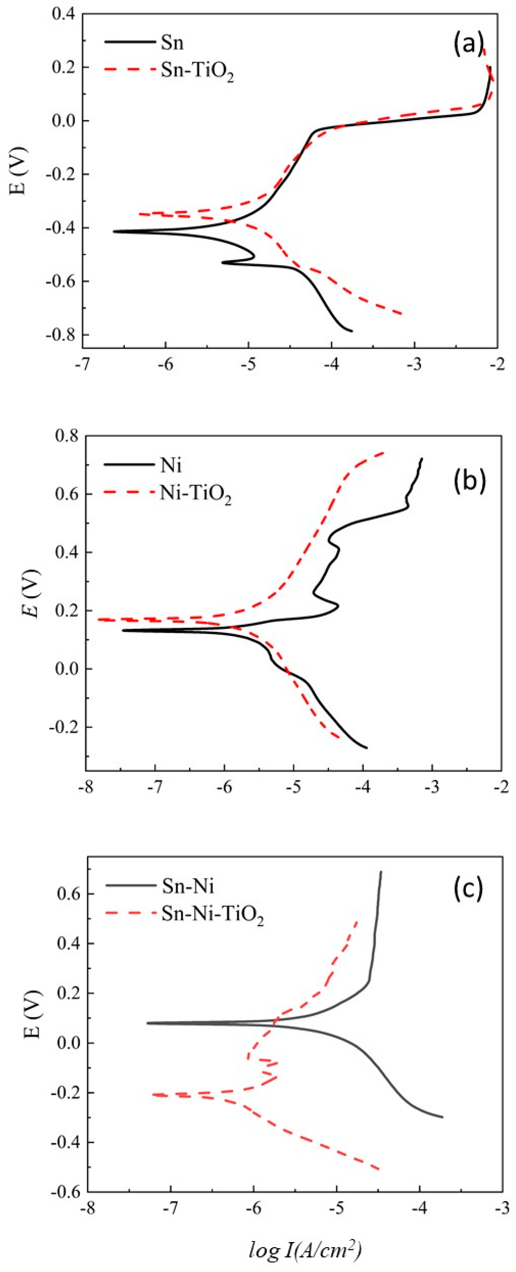 Coatings 14 01344 g016