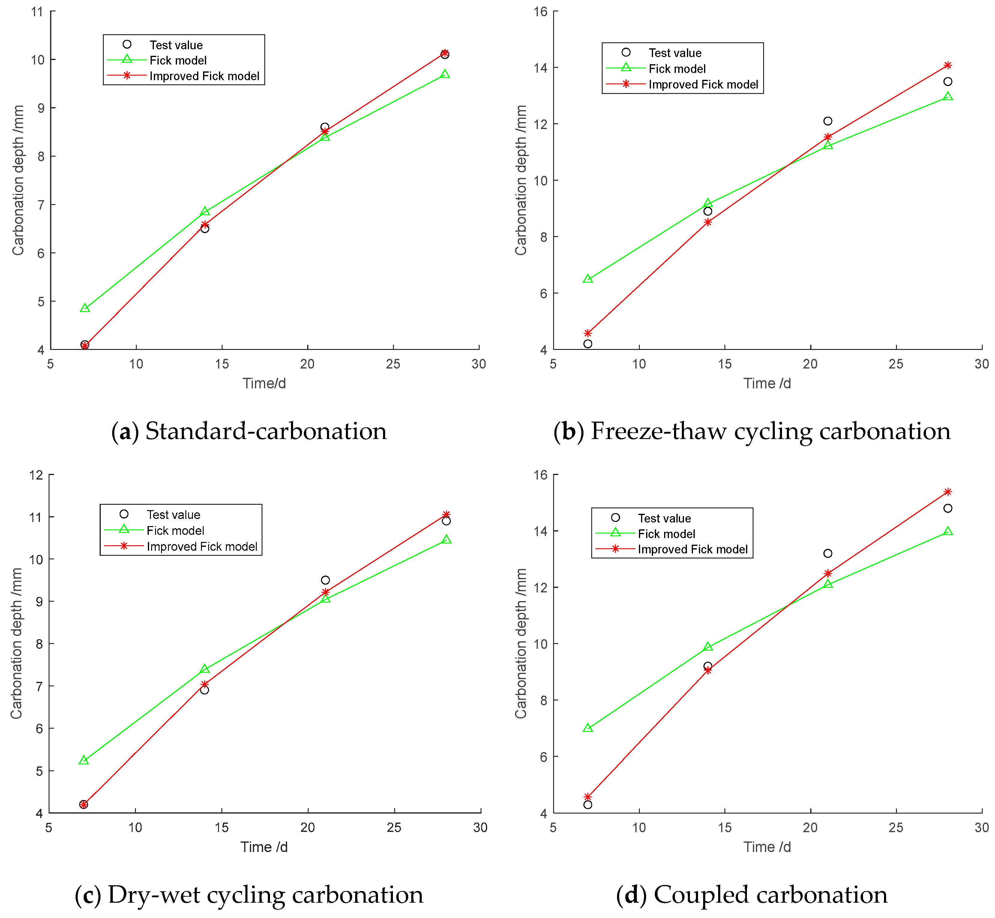 Coatings 14 01345 g003