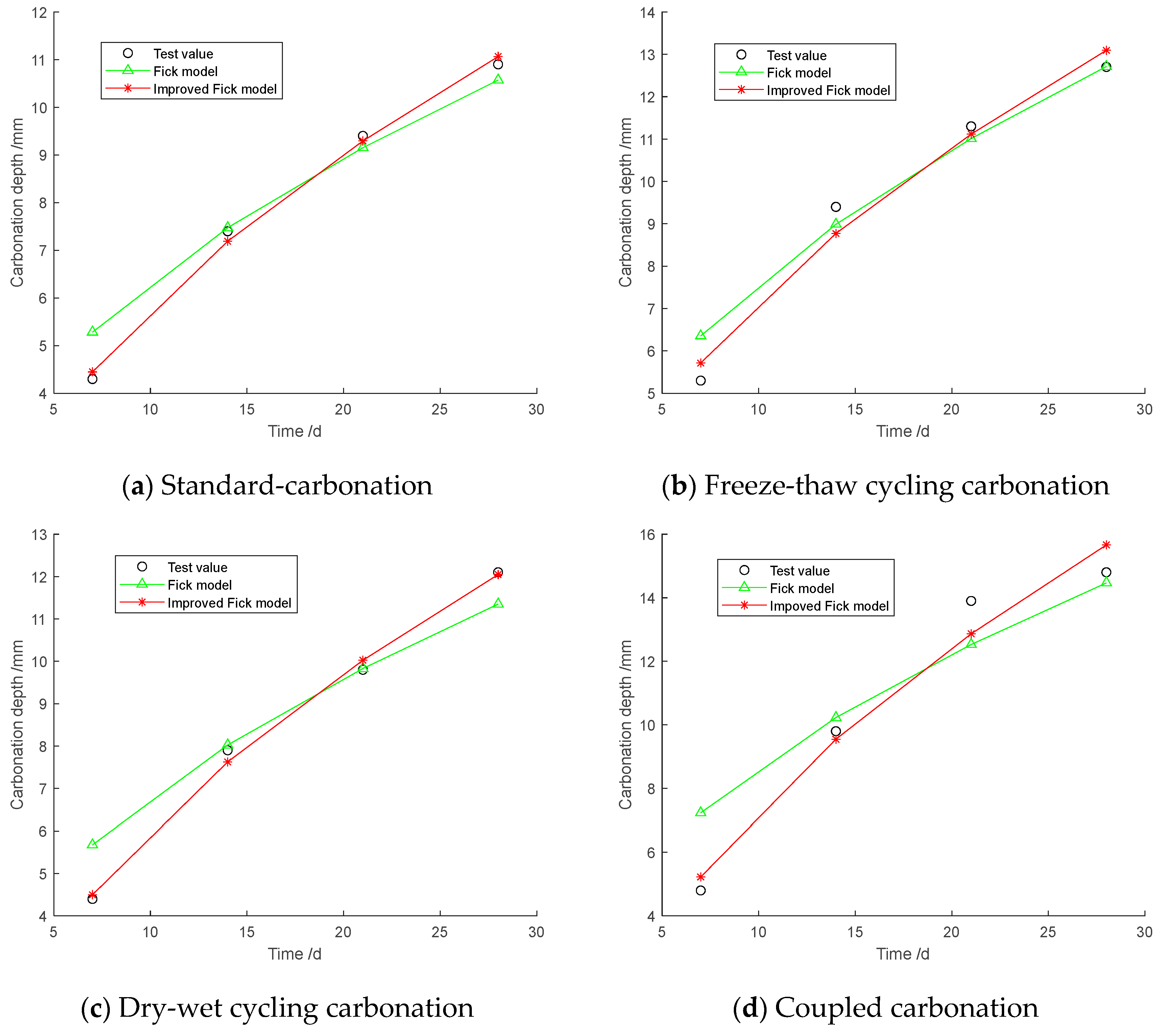 Coatings 14 01345 g004
